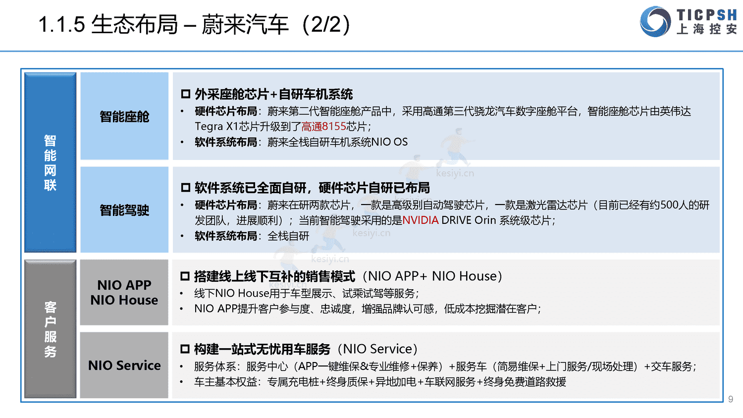 2022年造车新势力年报-上海控安 2022年造车新势力年报-上海控安