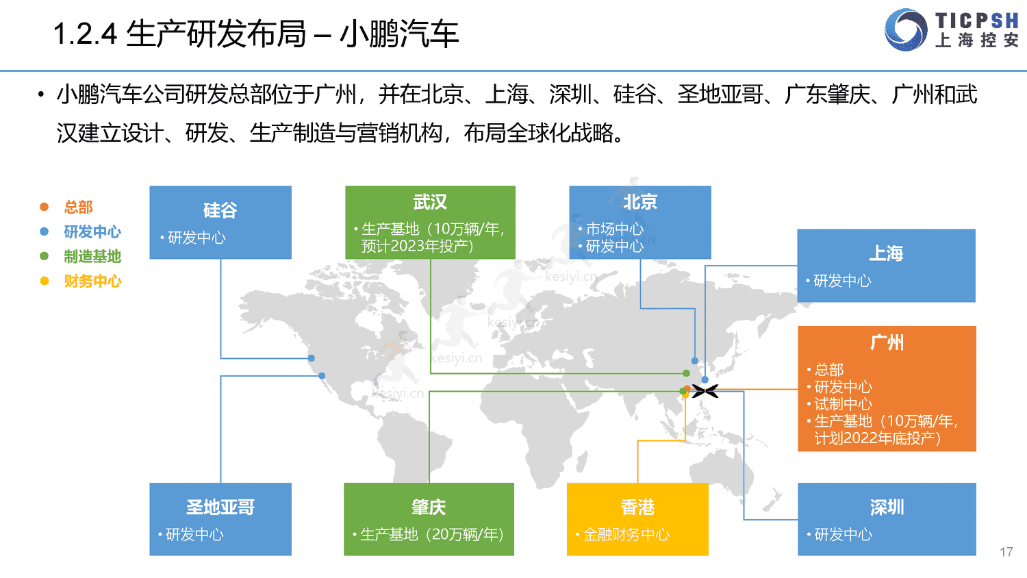 2022年造车新势力年报-上海控安 2022年造车新势力年报-上海控安