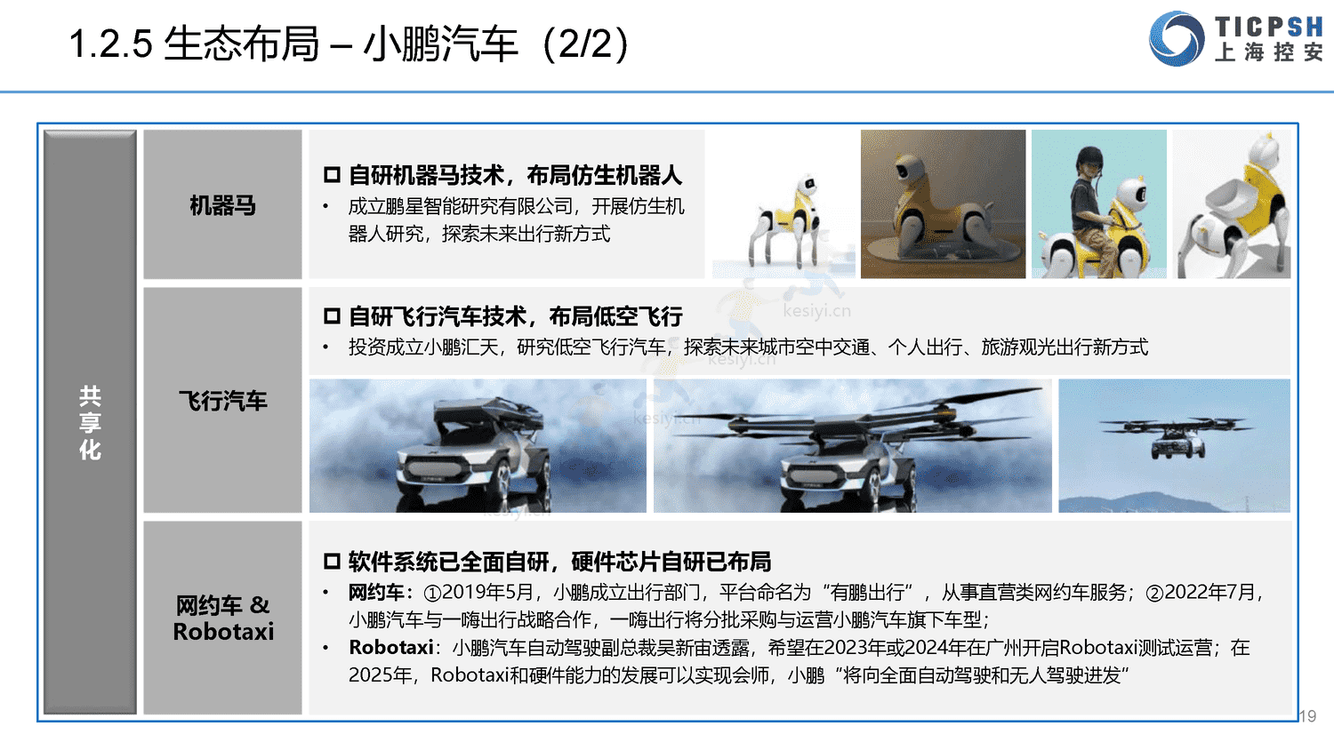 2022年造车新势力年报-上海控安 2022年造车新势力年报-上海控安