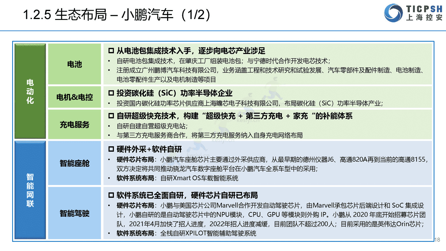 2022年造车新势力年报-上海控安 2022年造车新势力年报-上海控安