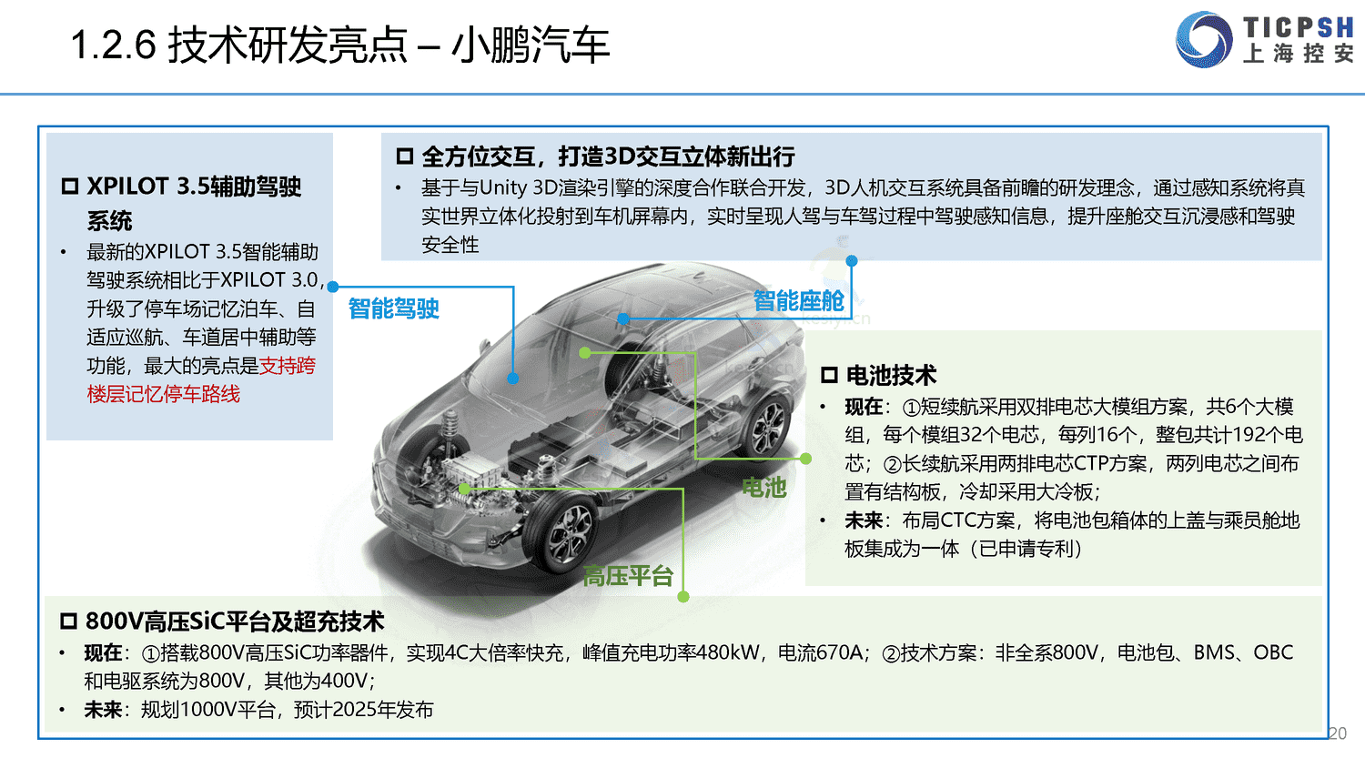 2022年造车新势力年报-上海控安 2022年造车新势力年报-上海控安