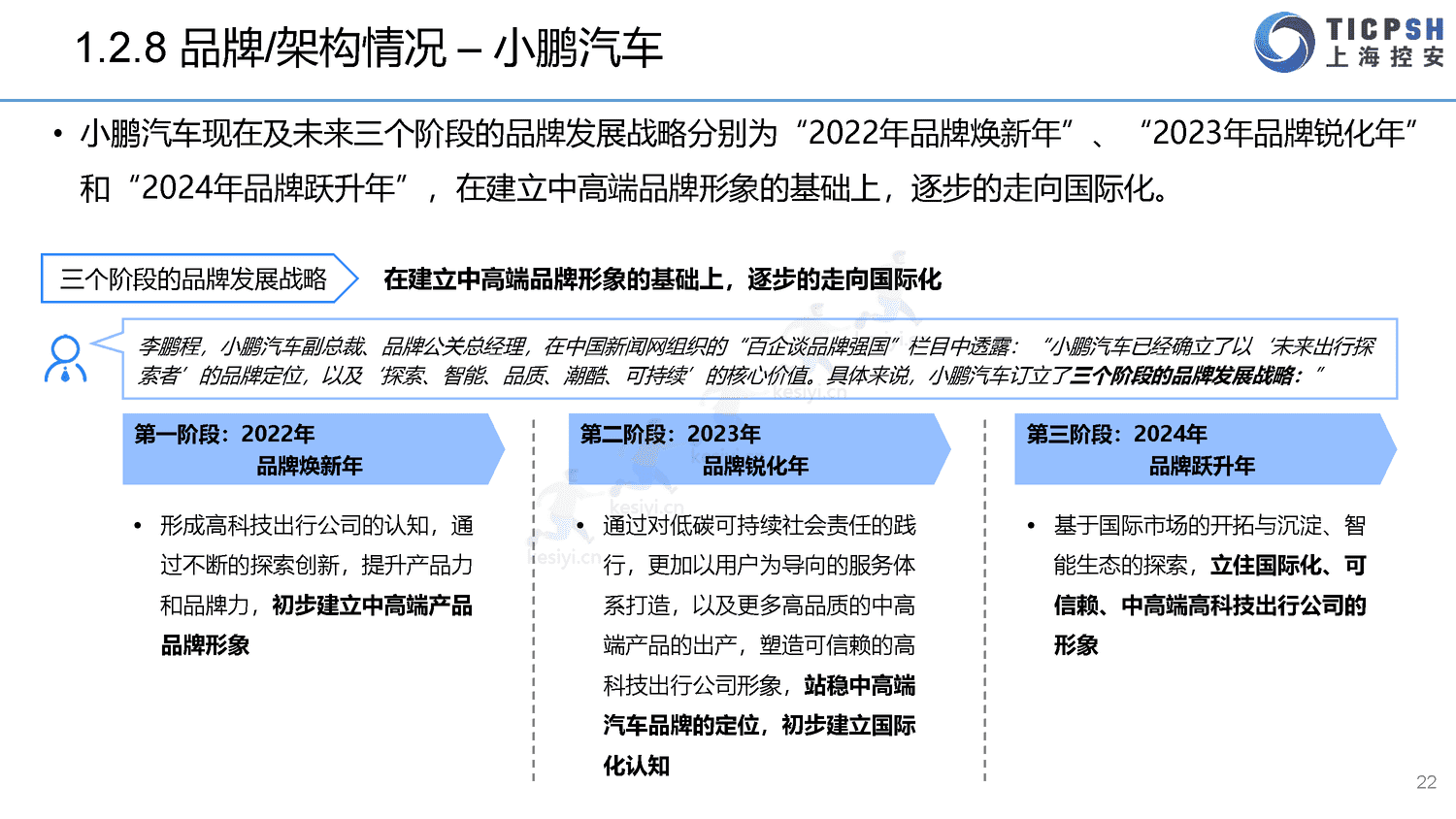 2022年造车新势力年报-上海控安 2022年造车新势力年报-上海控安