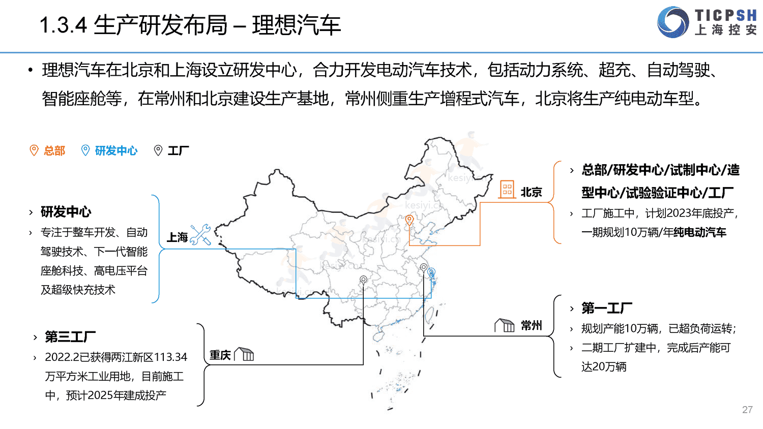 2022年造车新势力年报-上海控安 2022年造车新势力年报-上海控安