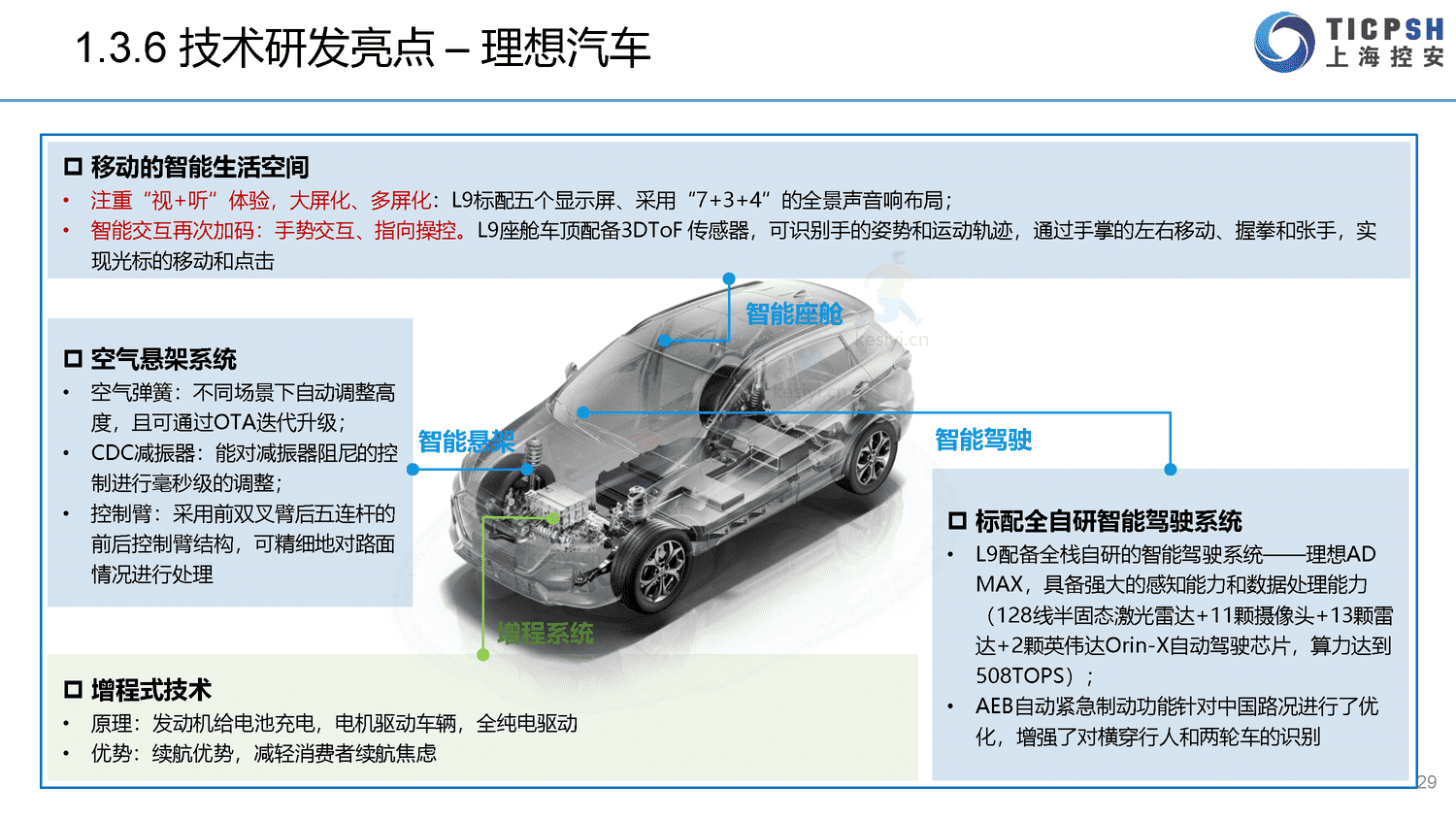 2022年造车新势力年报-上海控安 2022年造车新势力年报-上海控安