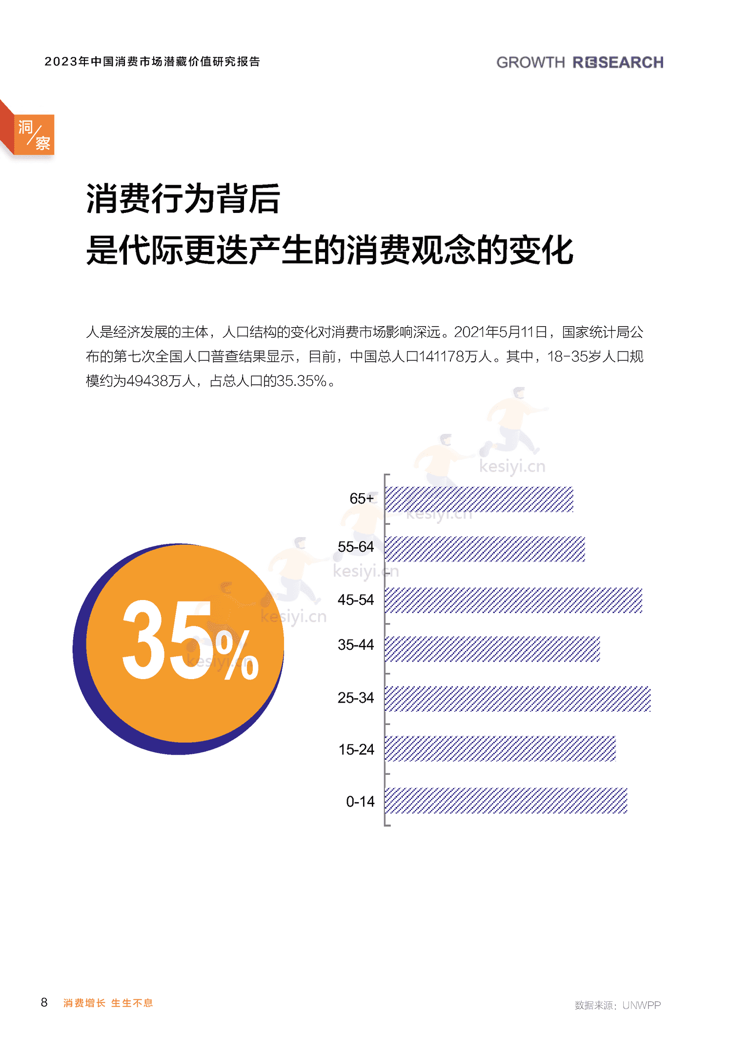 2023中国消费市场潜藏价值研究报告-消费增长研究院 2023中国消费市场潜藏价值研究报告-消费增长研究院
