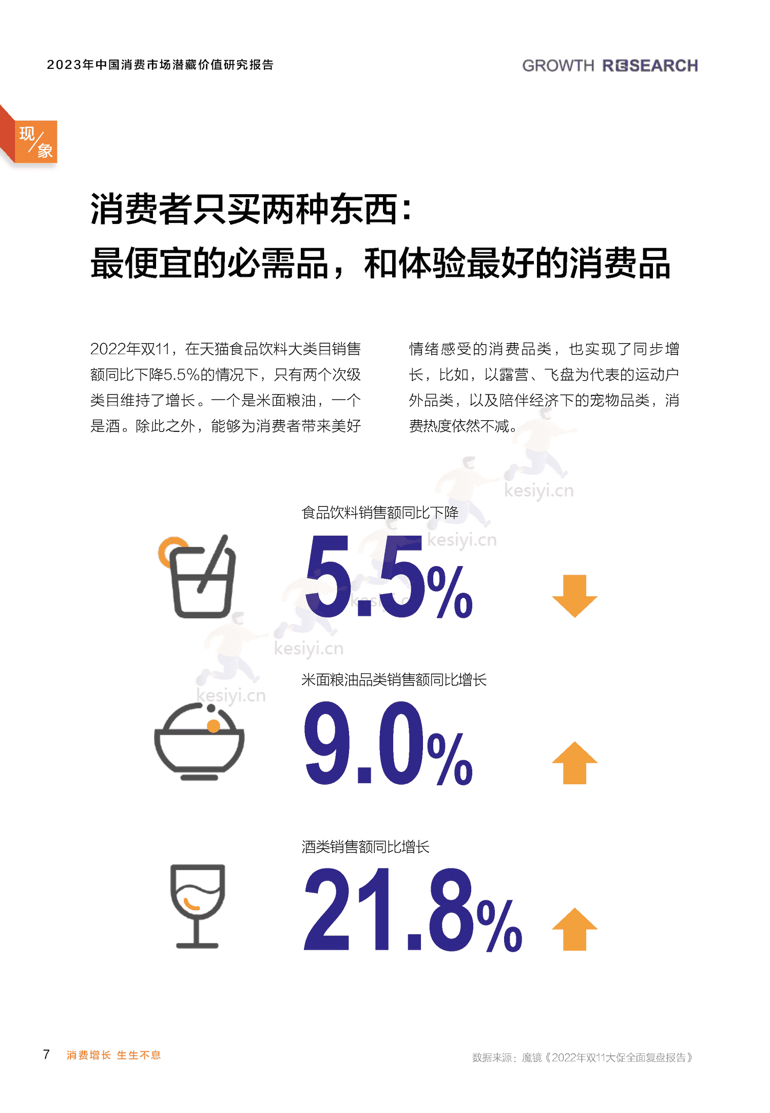 2023中国消费市场潜藏价值研究报告-消费增长研究院 2023中国消费市场潜藏价值研究报告-消费增长研究院