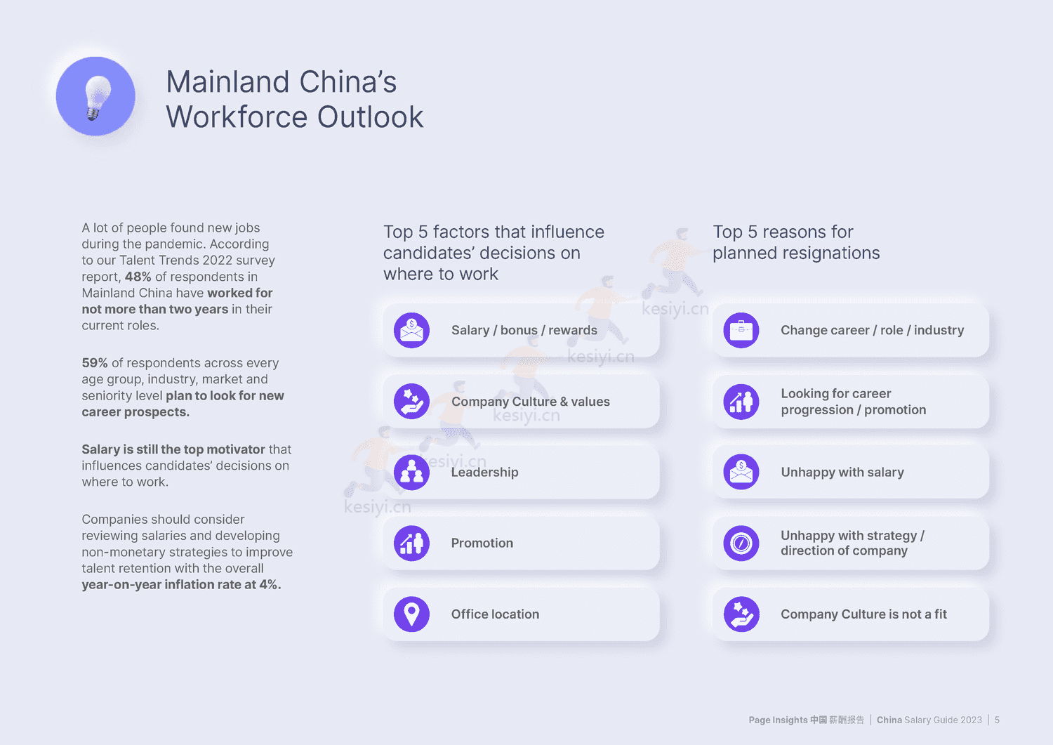 中国大陆薪酬报告2023(中英文)-MichaelPage 中国大陆薪酬报告2023(中英文)-MichaelPage