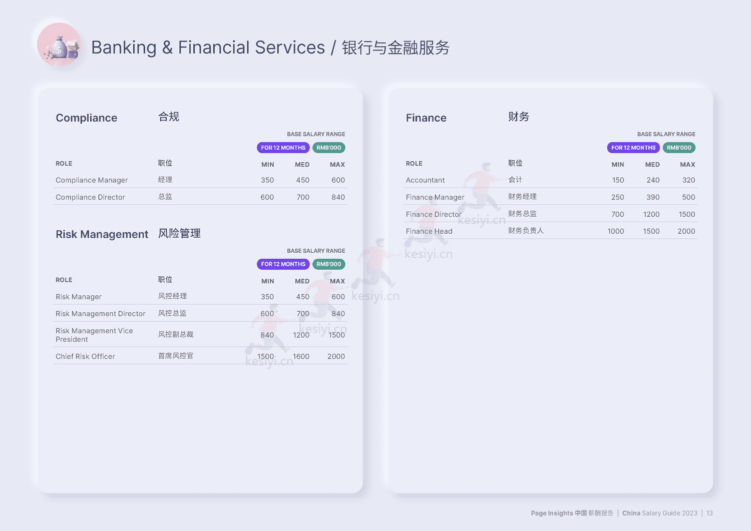 中国大陆薪酬报告2023(中英文)-MichaelPage 中国大陆薪酬报告2023(中英文)-MichaelPage