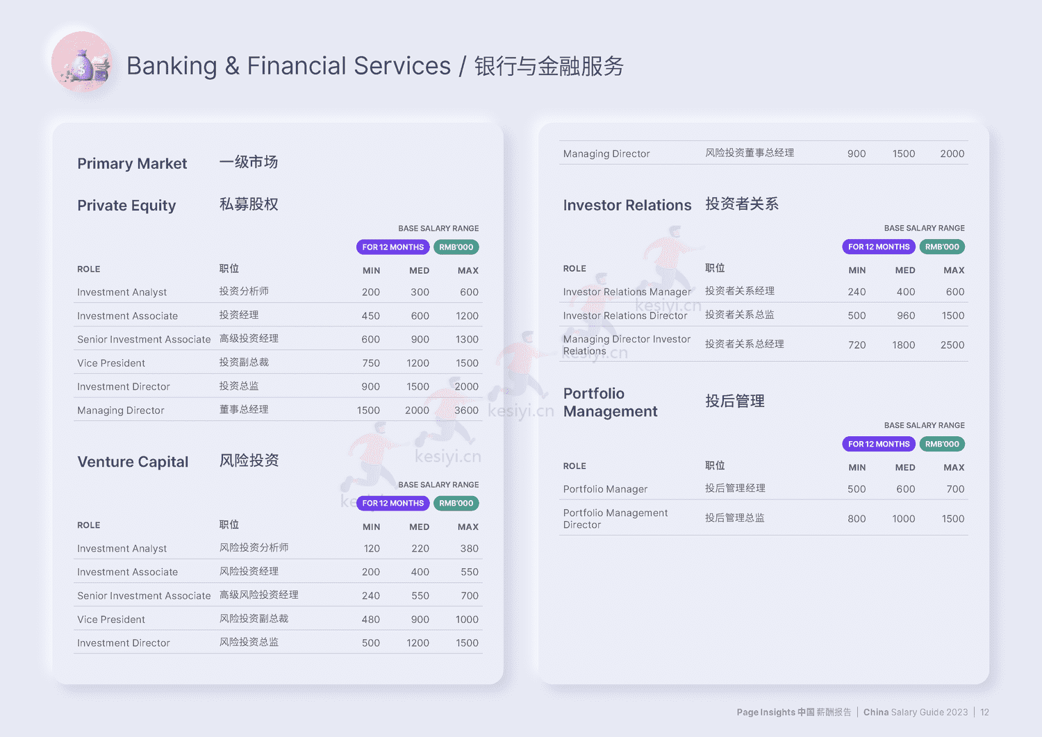 中国大陆薪酬报告2023(中英文)-MichaelPage 中国大陆薪酬报告2023(中英文)-MichaelPage