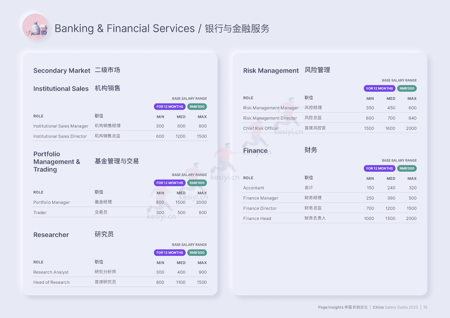 中国大陆薪酬报告2023(中英文)-MichaelPage 中国大陆薪酬报告2023(中英文)-MichaelPage