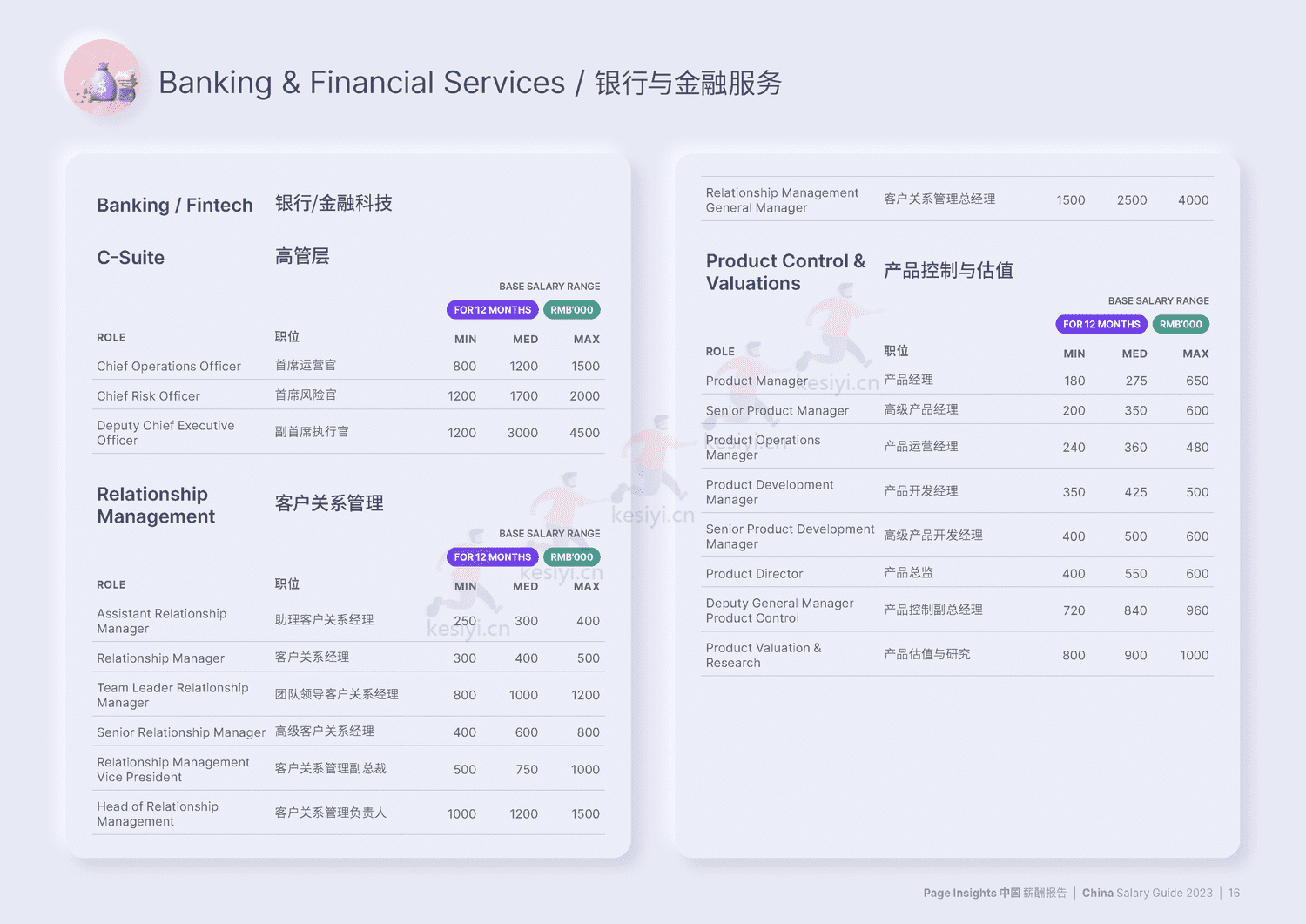 中国大陆薪酬报告2023(中英文)-MichaelPage 中国大陆薪酬报告2023(中英文)-MichaelPage