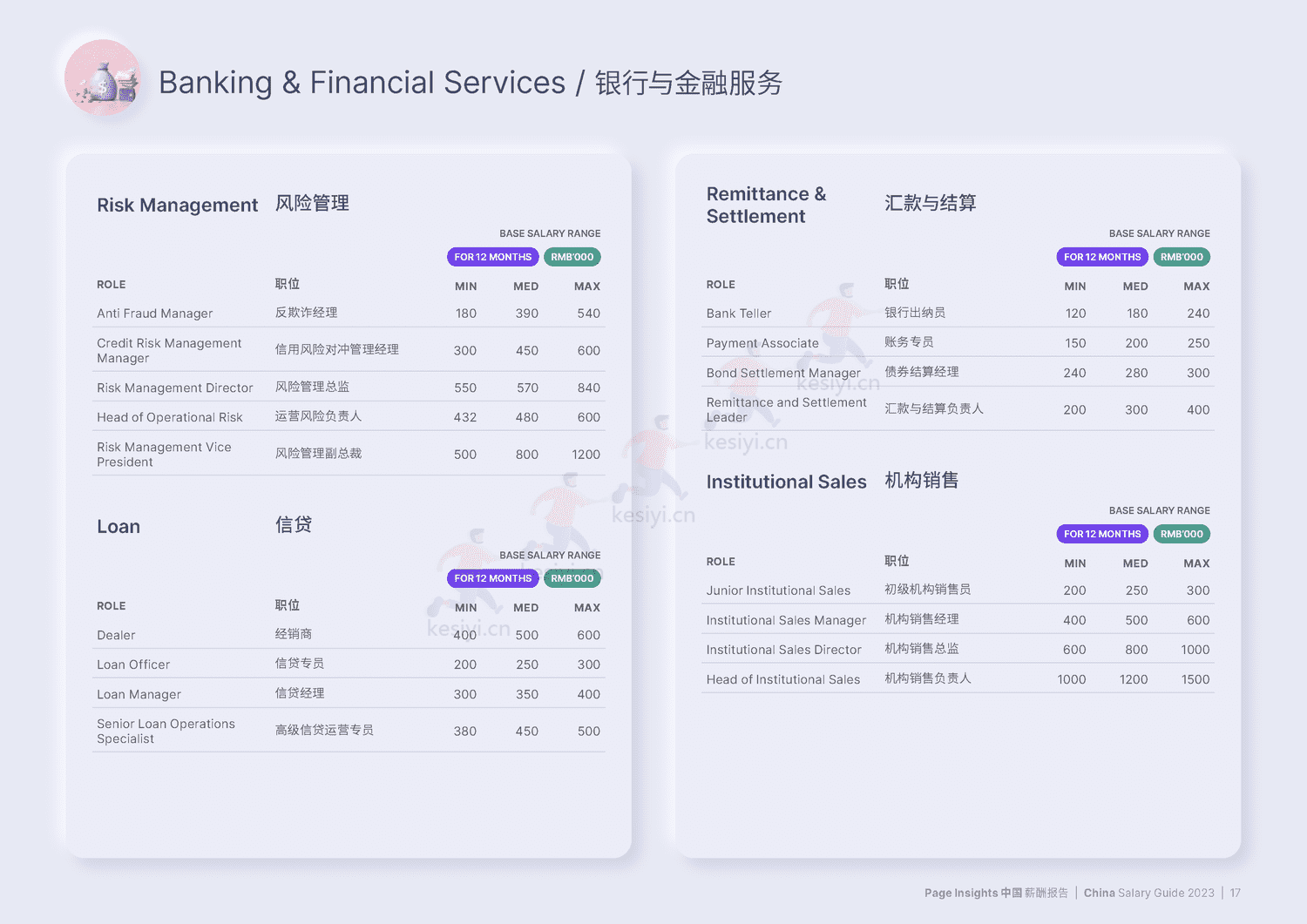 中国大陆薪酬报告2023(中英文)-MichaelPage 中国大陆薪酬报告2023(中英文)-MichaelPage