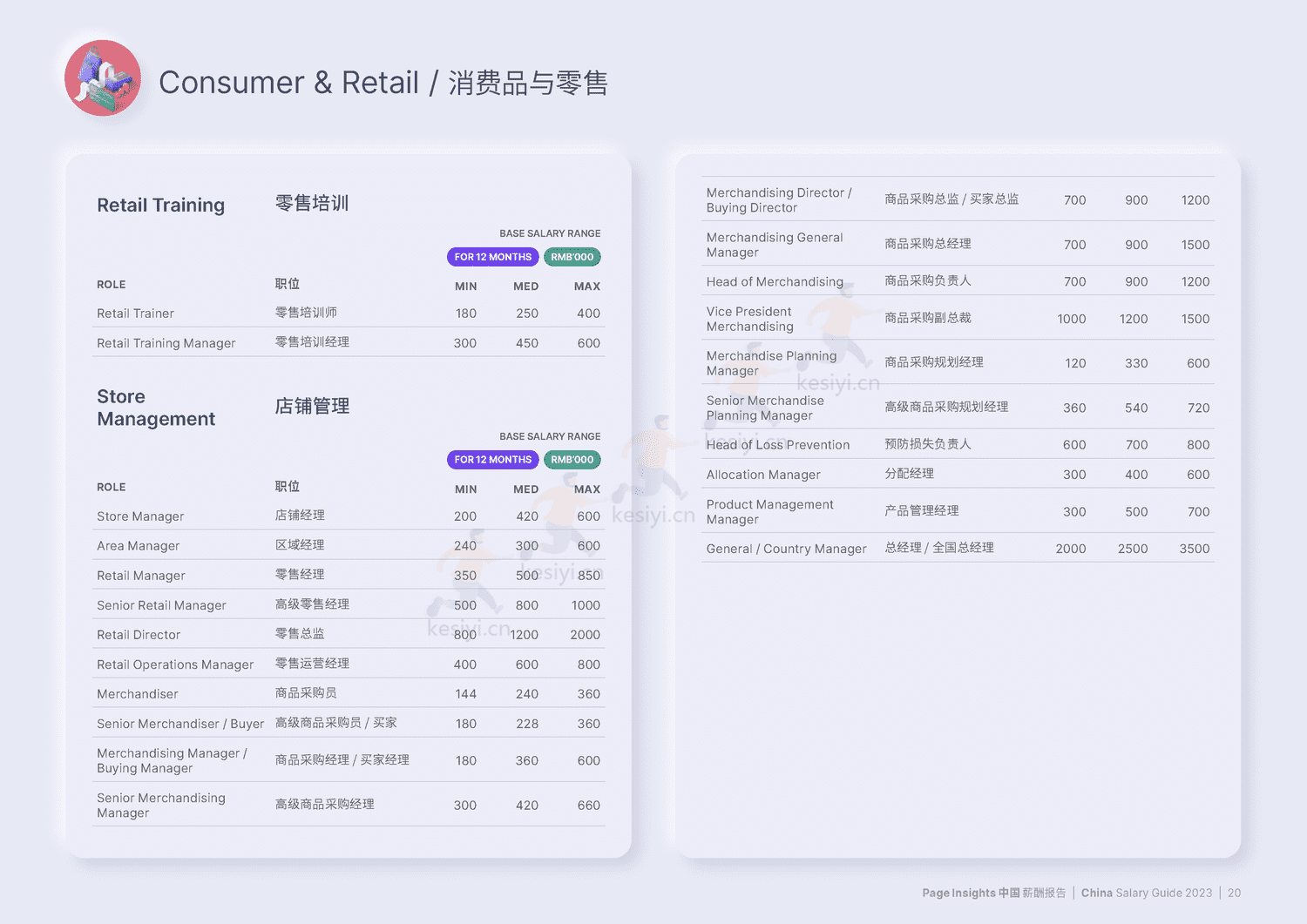 中国大陆薪酬报告2023(中英文)-MichaelPage 中国大陆薪酬报告2023(中英文)-MichaelPage