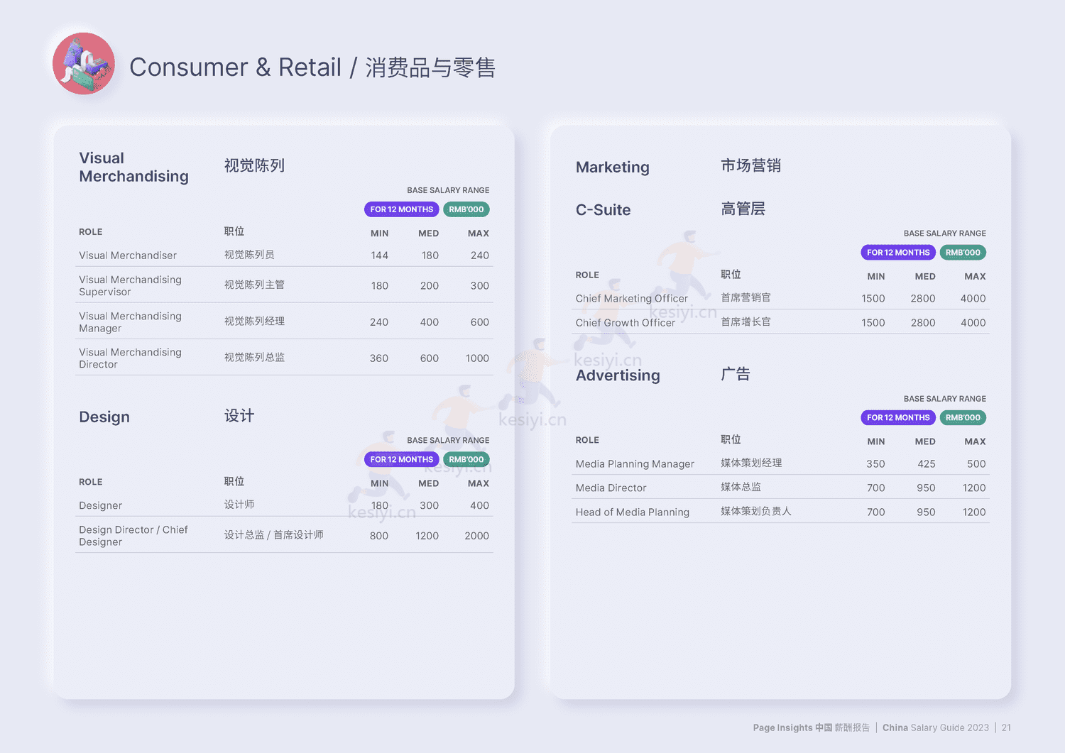 中国大陆薪酬报告2023(中英文)-MichaelPage 中国大陆薪酬报告2023(中英文)-MichaelPage