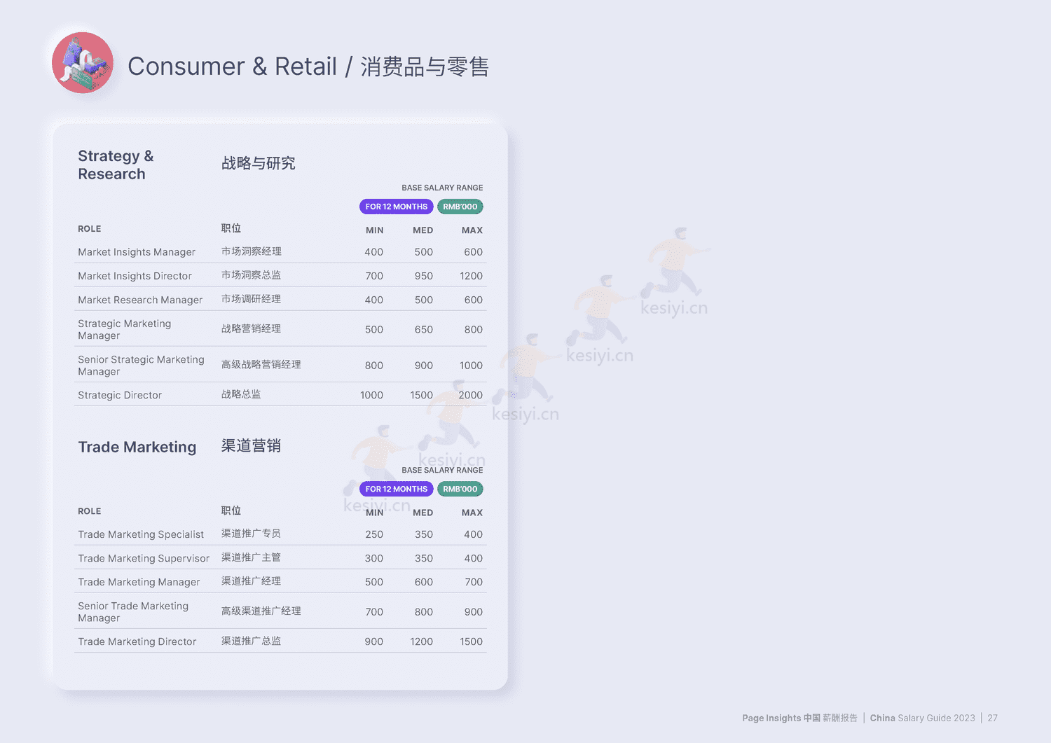 中国大陆薪酬报告2023(中英文)-MichaelPage 中国大陆薪酬报告2023(中英文)-MichaelPage