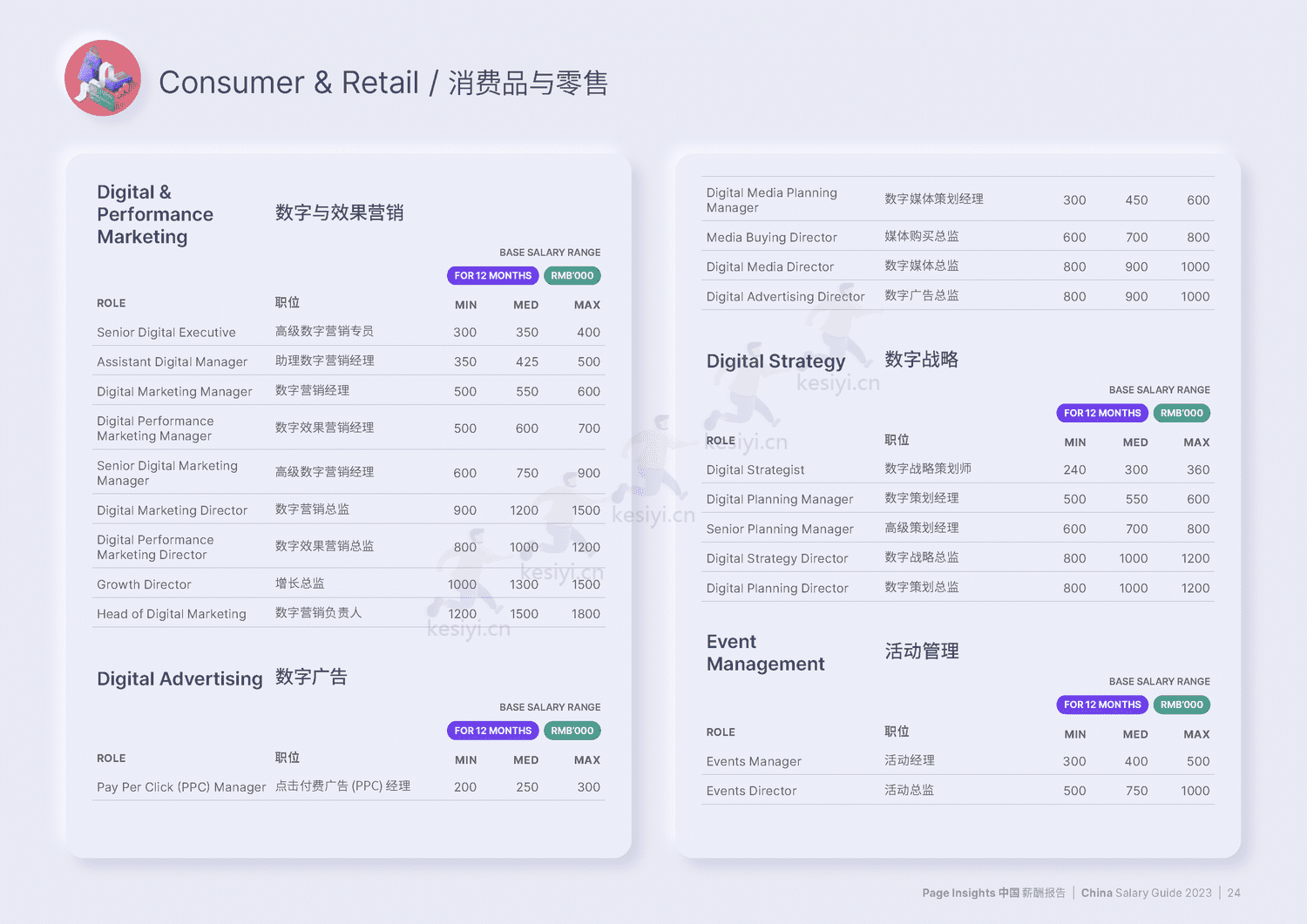中国大陆薪酬报告2023(中英文)-MichaelPage 中国大陆薪酬报告2023(中英文)-MichaelPage