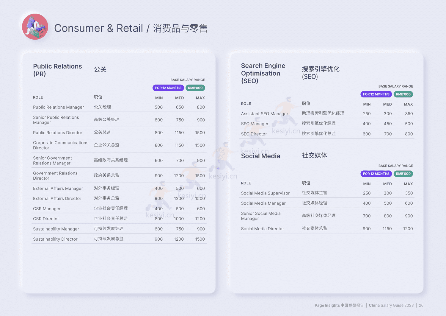 中国大陆薪酬报告2023(中英文)-MichaelPage 中国大陆薪酬报告2023(中英文)-MichaelPage