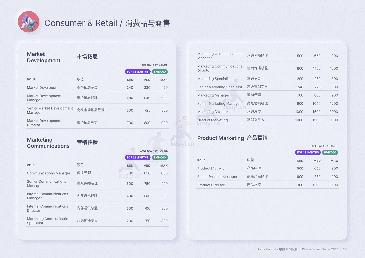 中国大陆薪酬报告2023(中英文)-MichaelPage 中国大陆薪酬报告2023(中英文)-MichaelPage