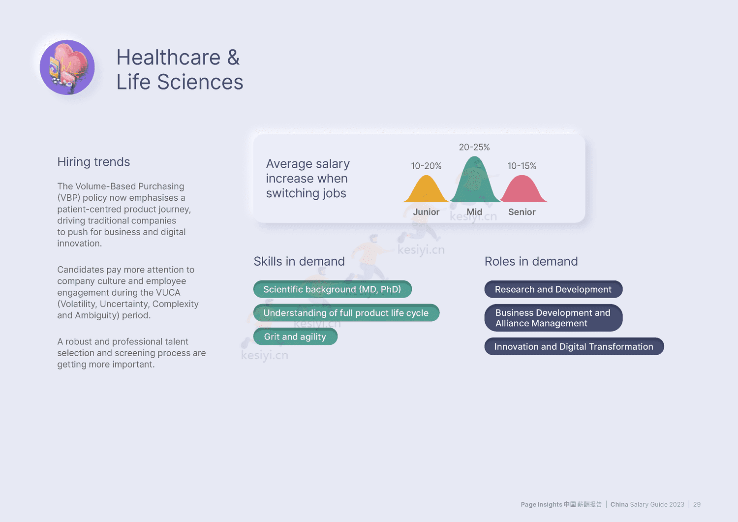 中国大陆薪酬报告2023(中英文)-MichaelPage 中国大陆薪酬报告2023(中英文)-MichaelPage