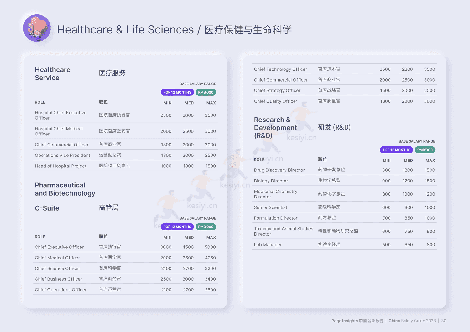 中国大陆薪酬报告2023(中英文)-MichaelPage 中国大陆薪酬报告2023(中英文)-MichaelPage