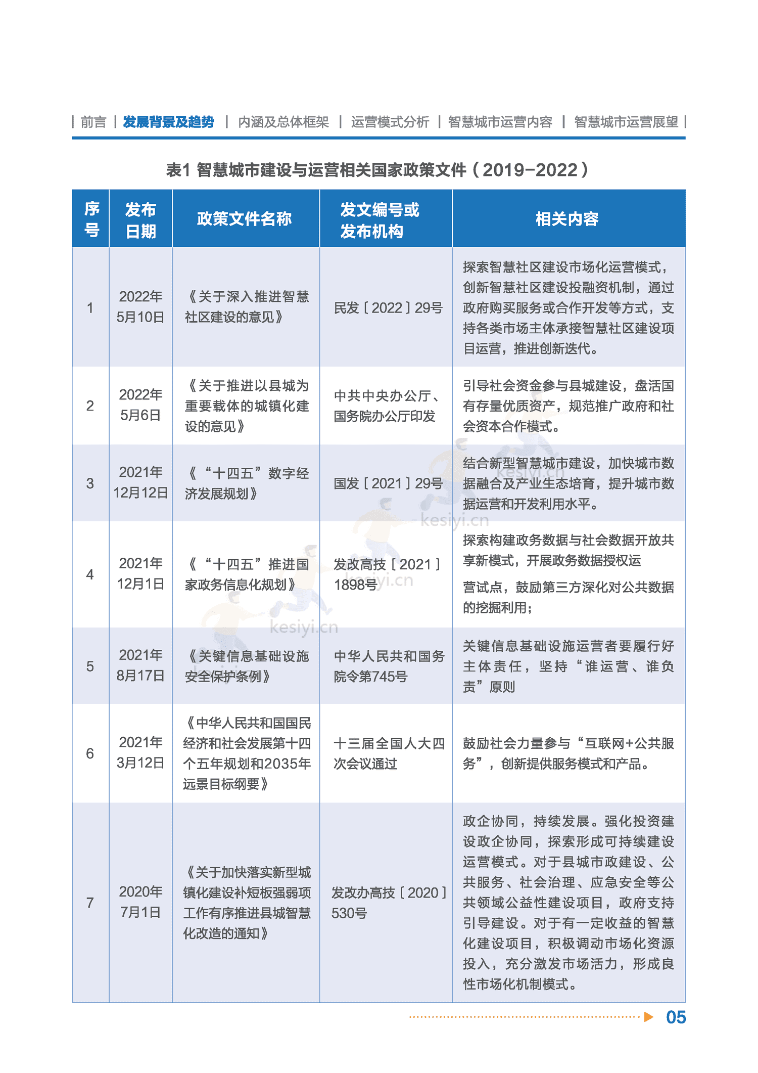 智慧城市运营白皮书-全信标委智慧城市标准工作组 智慧城市运营白皮书-全信标委智慧城市标准工作组