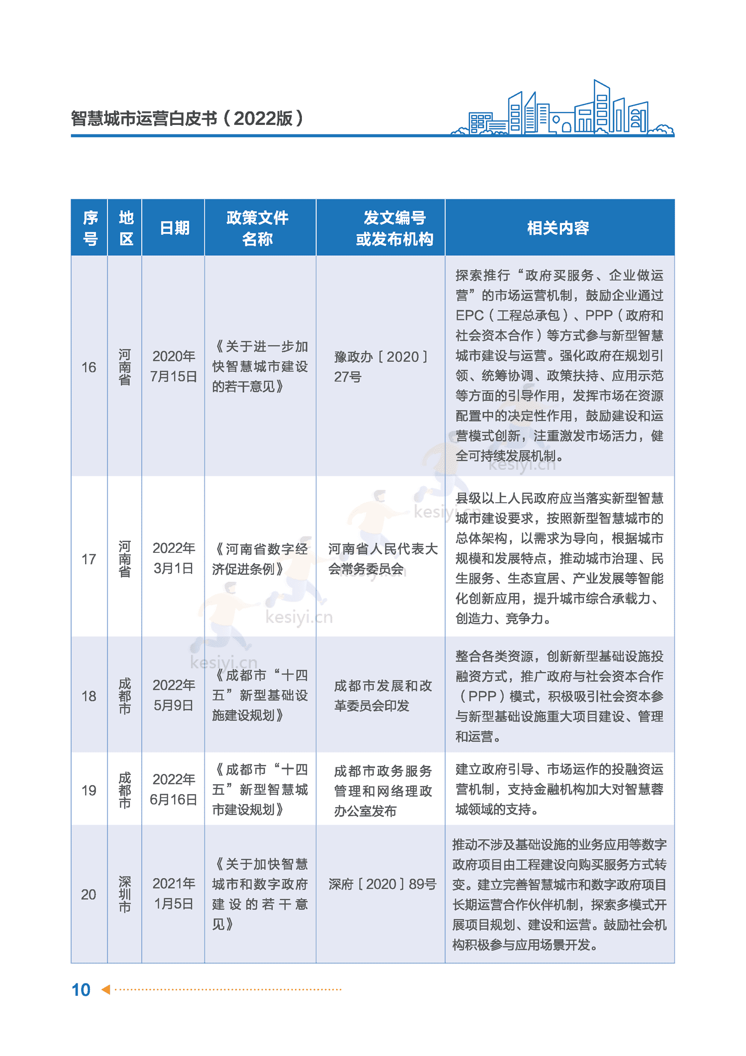 智慧城市运营白皮书-全信标委智慧城市标准工作组 智慧城市运营白皮书-全信标委智慧城市标准工作组