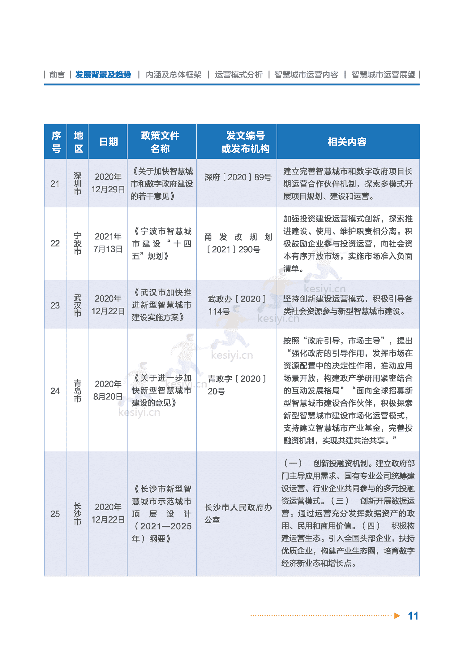 智慧城市运营白皮书-全信标委智慧城市标准工作组 智慧城市运营白皮书-全信标委智慧城市标准工作组