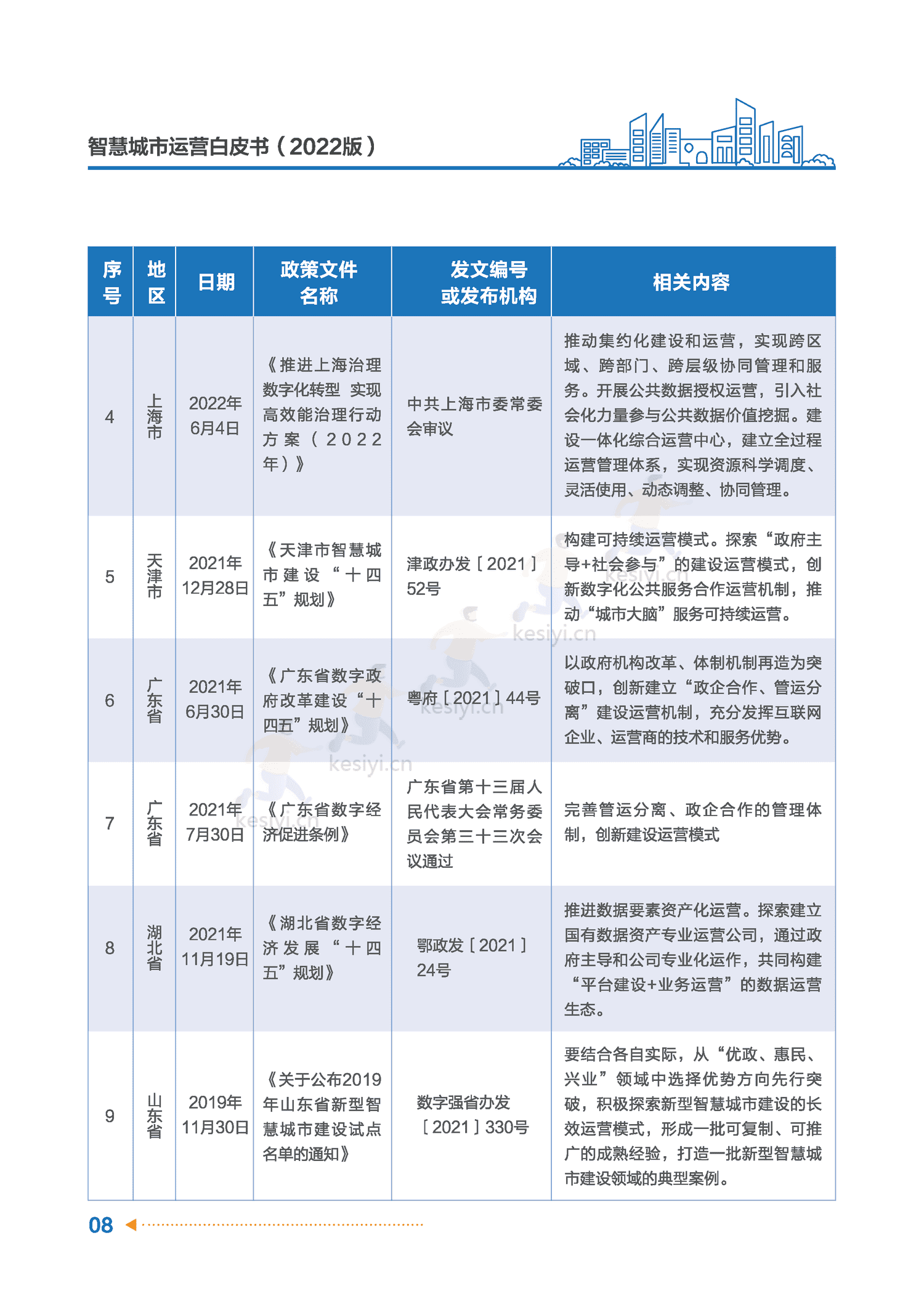 智慧城市运营白皮书-全信标委智慧城市标准工作组 智慧城市运营白皮书-全信标委智慧城市标准工作组