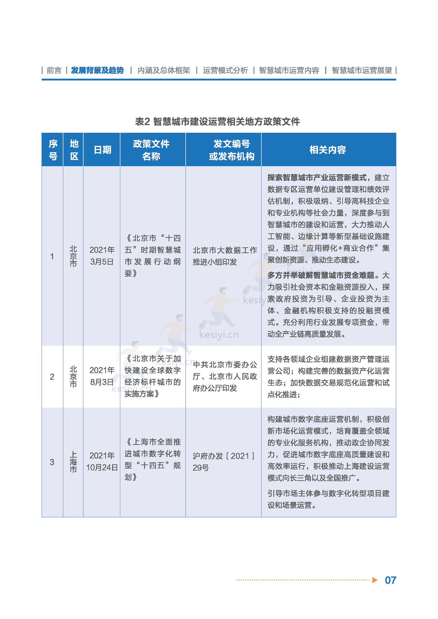 智慧城市运营白皮书-全信标委智慧城市标准工作组 智慧城市运营白皮书-全信标委智慧城市标准工作组