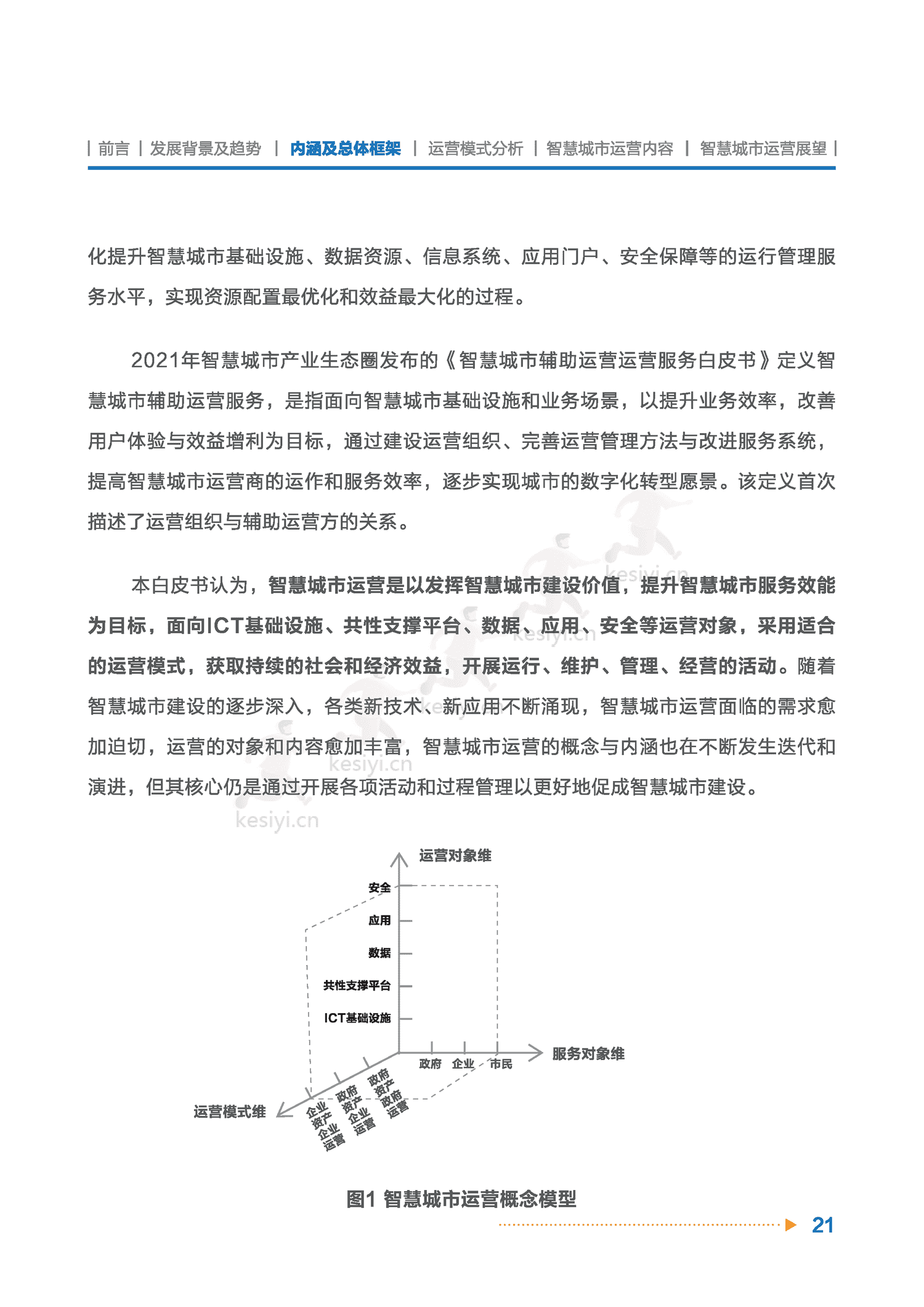 智慧城市运营白皮书-全信标委智慧城市标准工作组 智慧城市运营白皮书-全信标委智慧城市标准工作组