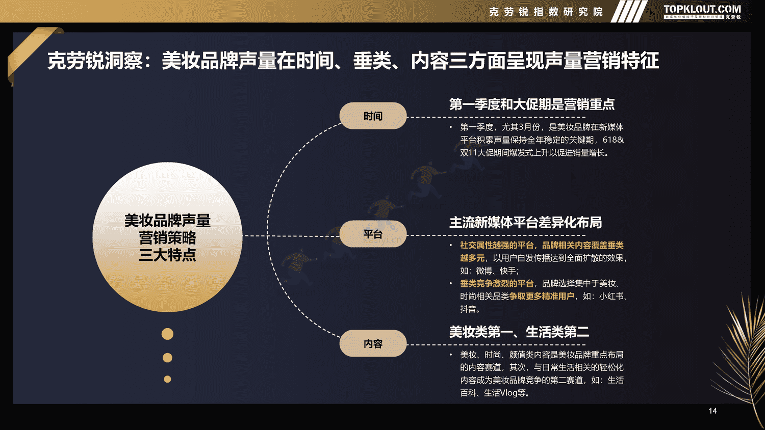 克劳锐:2022年新媒体平台美妆品牌营销特征分析 克劳锐:2022年新媒体平台美妆品牌营销特征分析