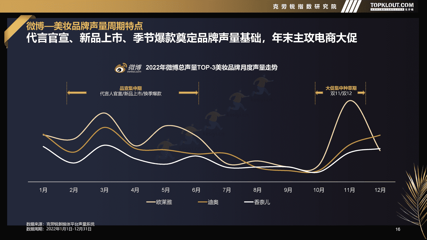 克劳锐:2022年新媒体平台美妆品牌营销特征分析 克劳锐:2022年新媒体平台美妆品牌营销特征分析