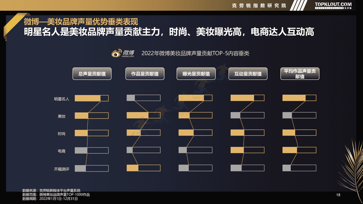 克劳锐:2022年新媒体平台美妆品牌营销特征分析 克劳锐:2022年新媒体平台美妆品牌营销特征分析