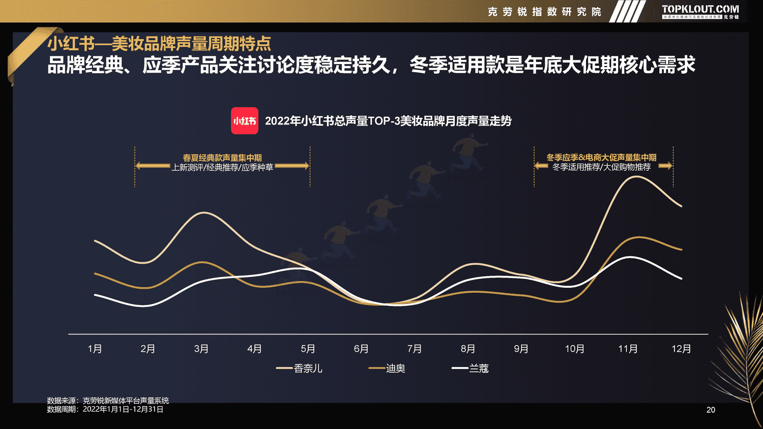 克劳锐:2022年新媒体平台美妆品牌营销特征分析 克劳锐:2022年新媒体平台美妆品牌营销特征分析