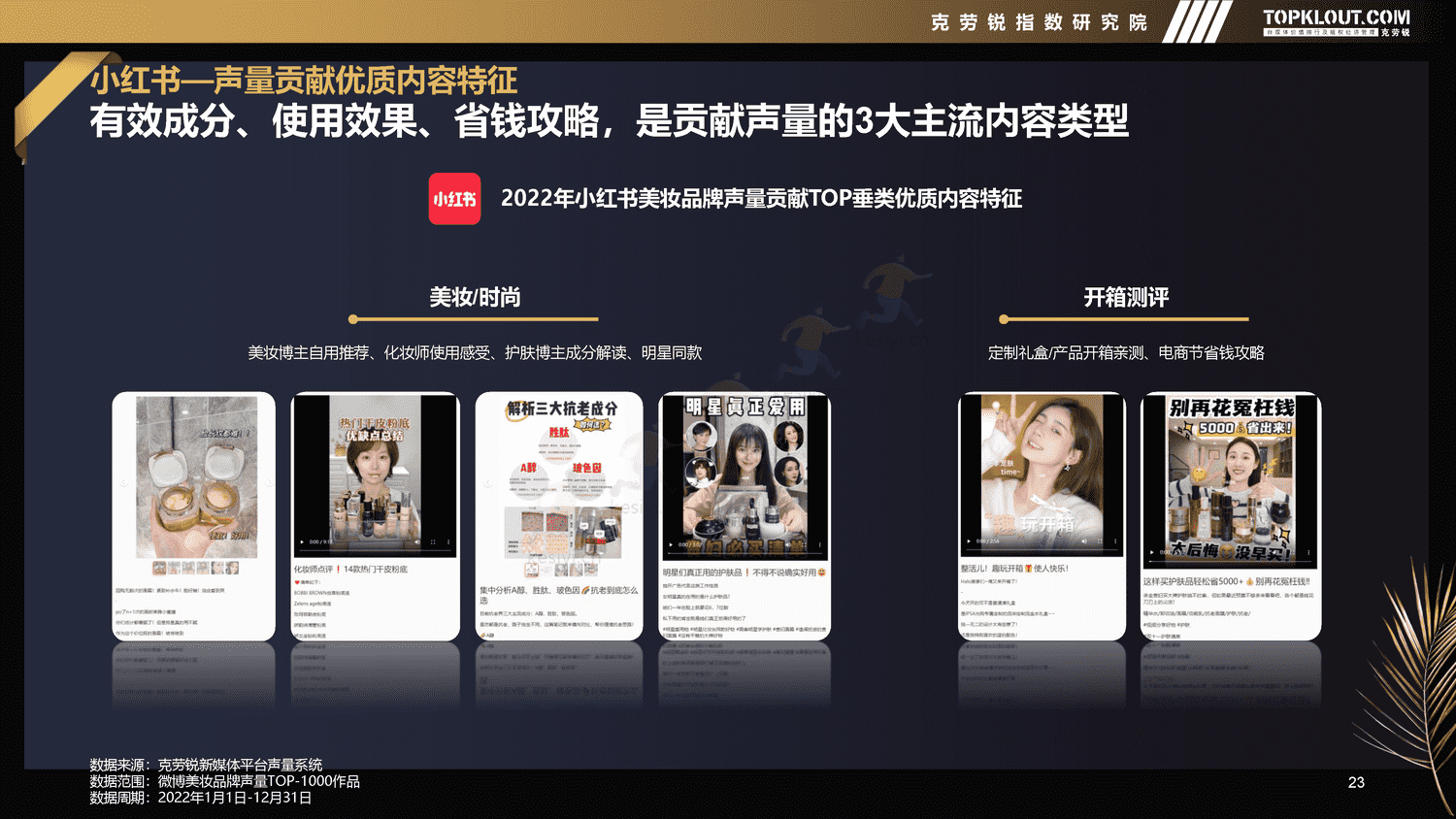 克劳锐:2022年新媒体平台美妆品牌营销特征分析 克劳锐:2022年新媒体平台美妆品牌营销特征分析