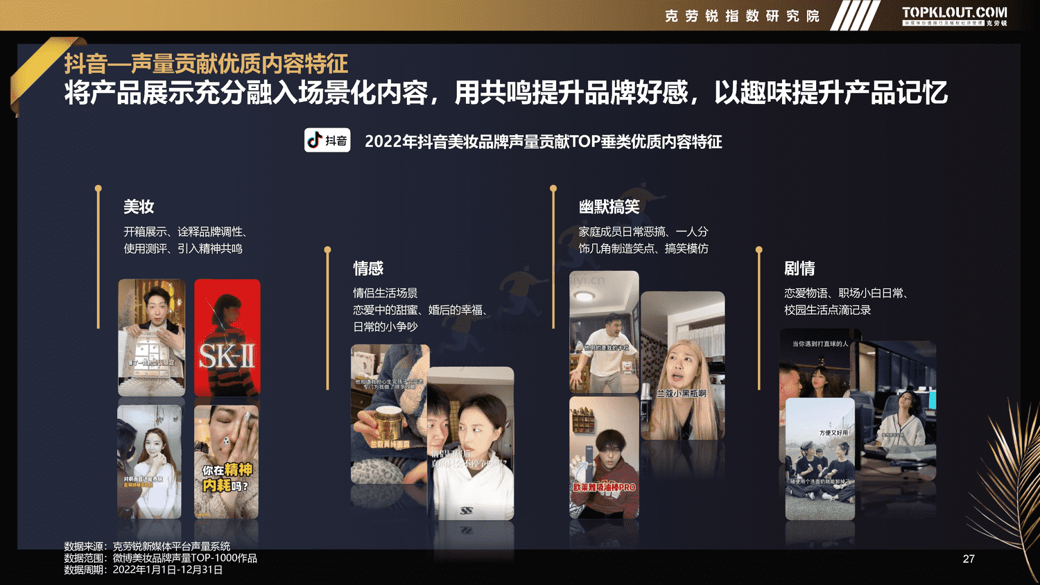 克劳锐:2022年新媒体平台美妆品牌营销特征分析 克劳锐:2022年新媒体平台美妆品牌营销特征分析