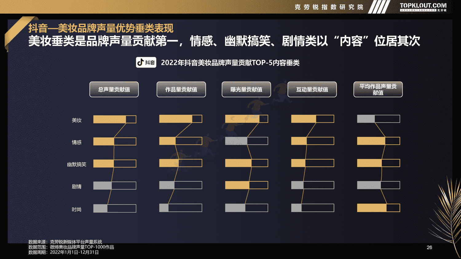 克劳锐:2022年新媒体平台美妆品牌营销特征分析 克劳锐:2022年新媒体平台美妆品牌营销特征分析