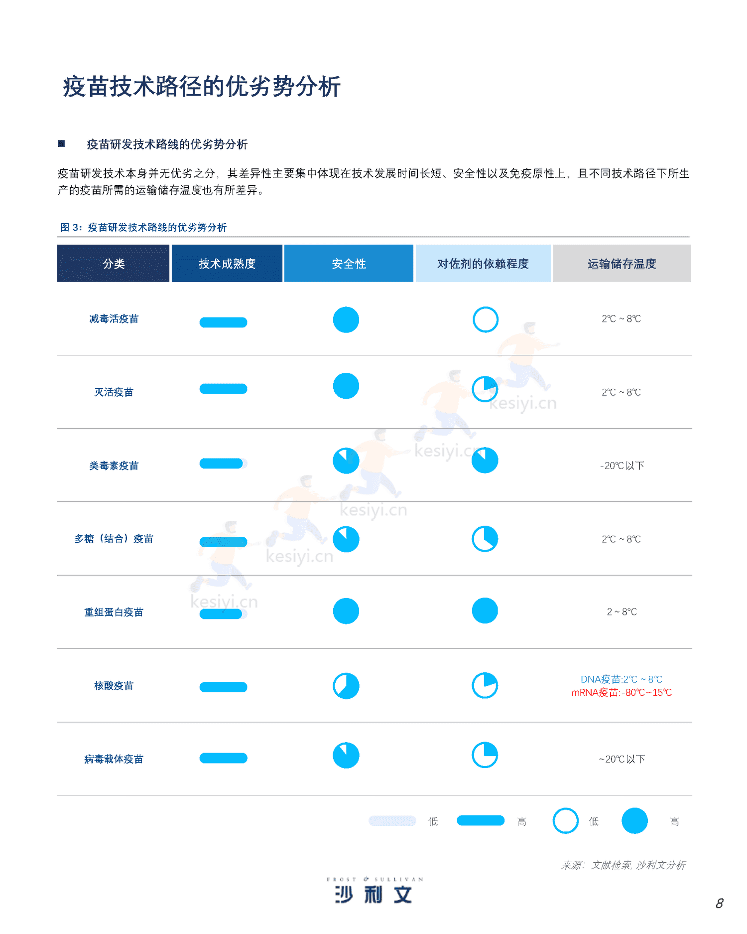 人用疫苗市场发展现状与未来趋势研究报告-沙利文 人用疫苗市场发展现状与未来趋势研究报告-沙利文