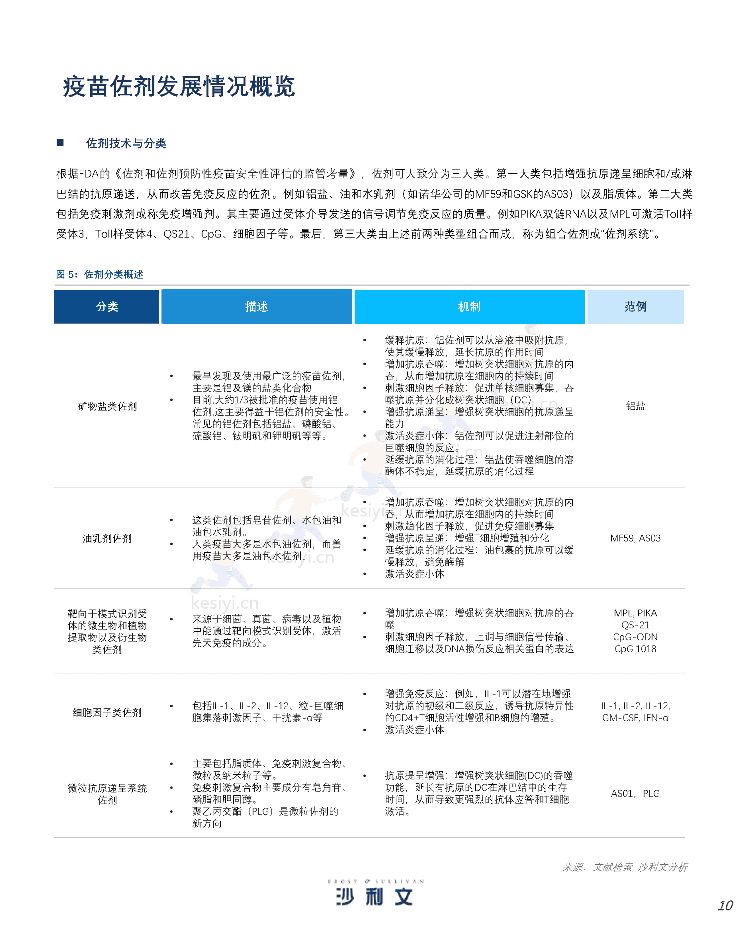 人用疫苗市场发展现状与未来趋势研究报告-沙利文 人用疫苗市场发展现状与未来趋势研究报告-沙利文