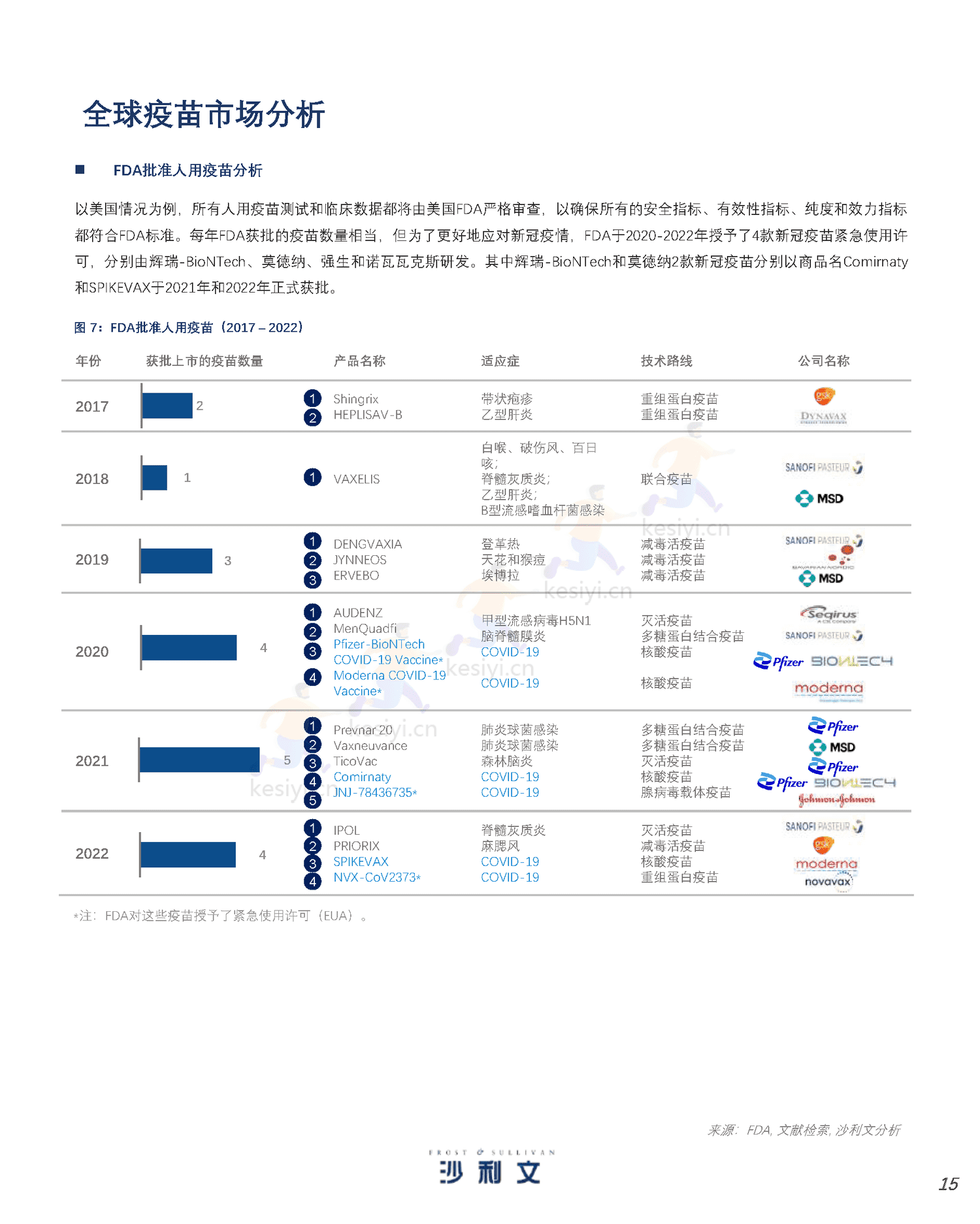 人用疫苗市场发展现状与未来趋势研究报告-沙利文 人用疫苗市场发展现状与未来趋势研究报告-沙利文