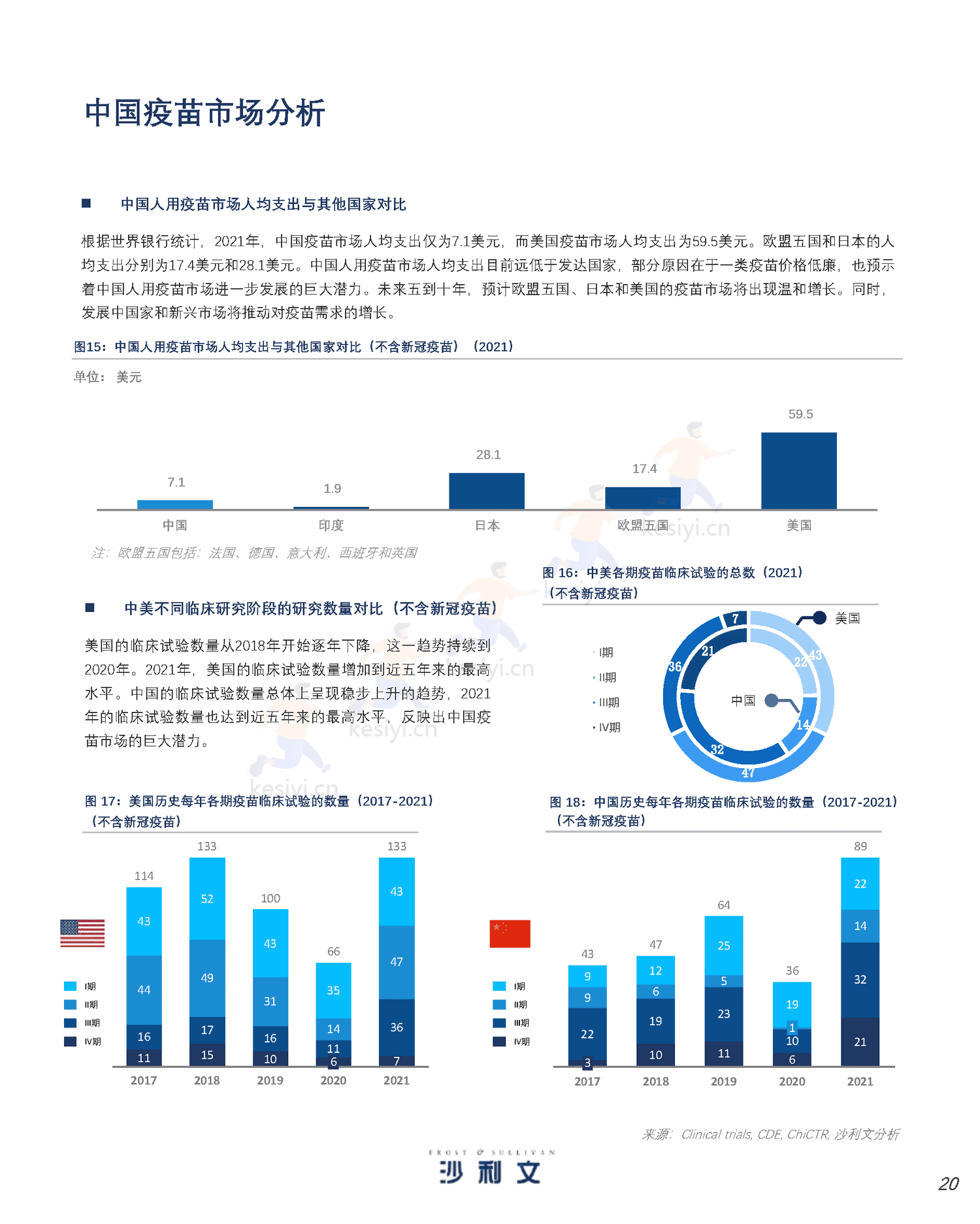 人用疫苗市场发展现状与未来趋势研究报告-沙利文 人用疫苗市场发展现状与未来趋势研究报告-沙利文
