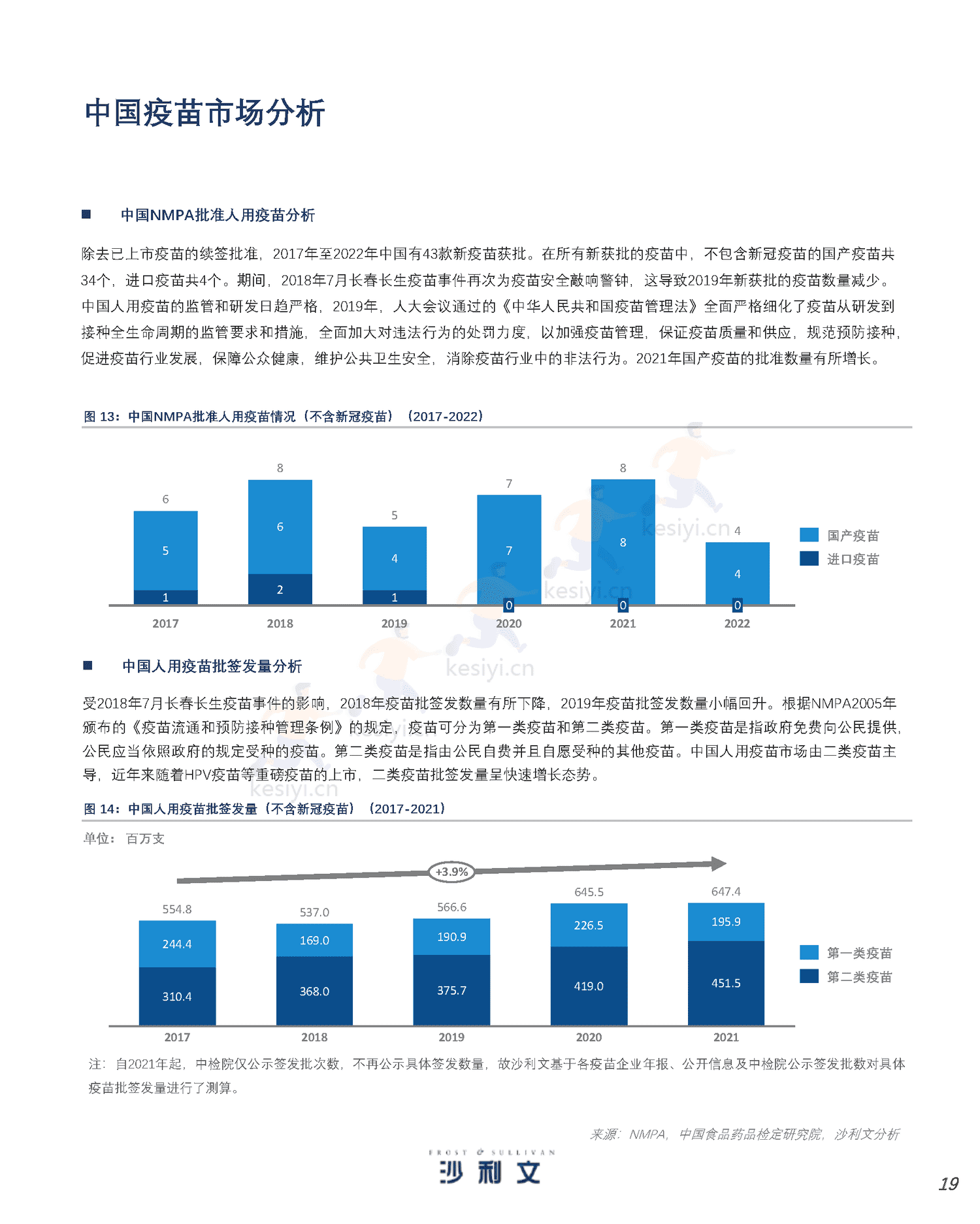 人用疫苗市场发展现状与未来趋势研究报告-沙利文 人用疫苗市场发展现状与未来趋势研究报告-沙利文