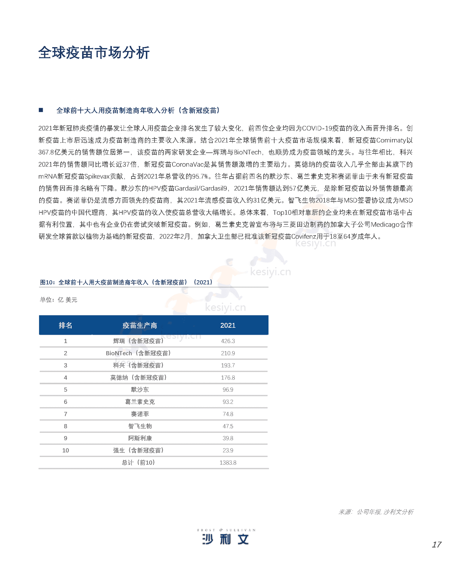 人用疫苗市场发展现状与未来趋势研究报告-沙利文 人用疫苗市场发展现状与未来趋势研究报告-沙利文