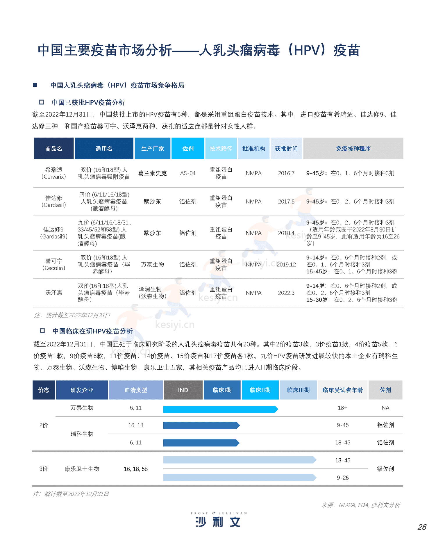 人用疫苗市场发展现状与未来趋势研究报告-沙利文 人用疫苗市场发展现状与未来趋势研究报告-沙利文