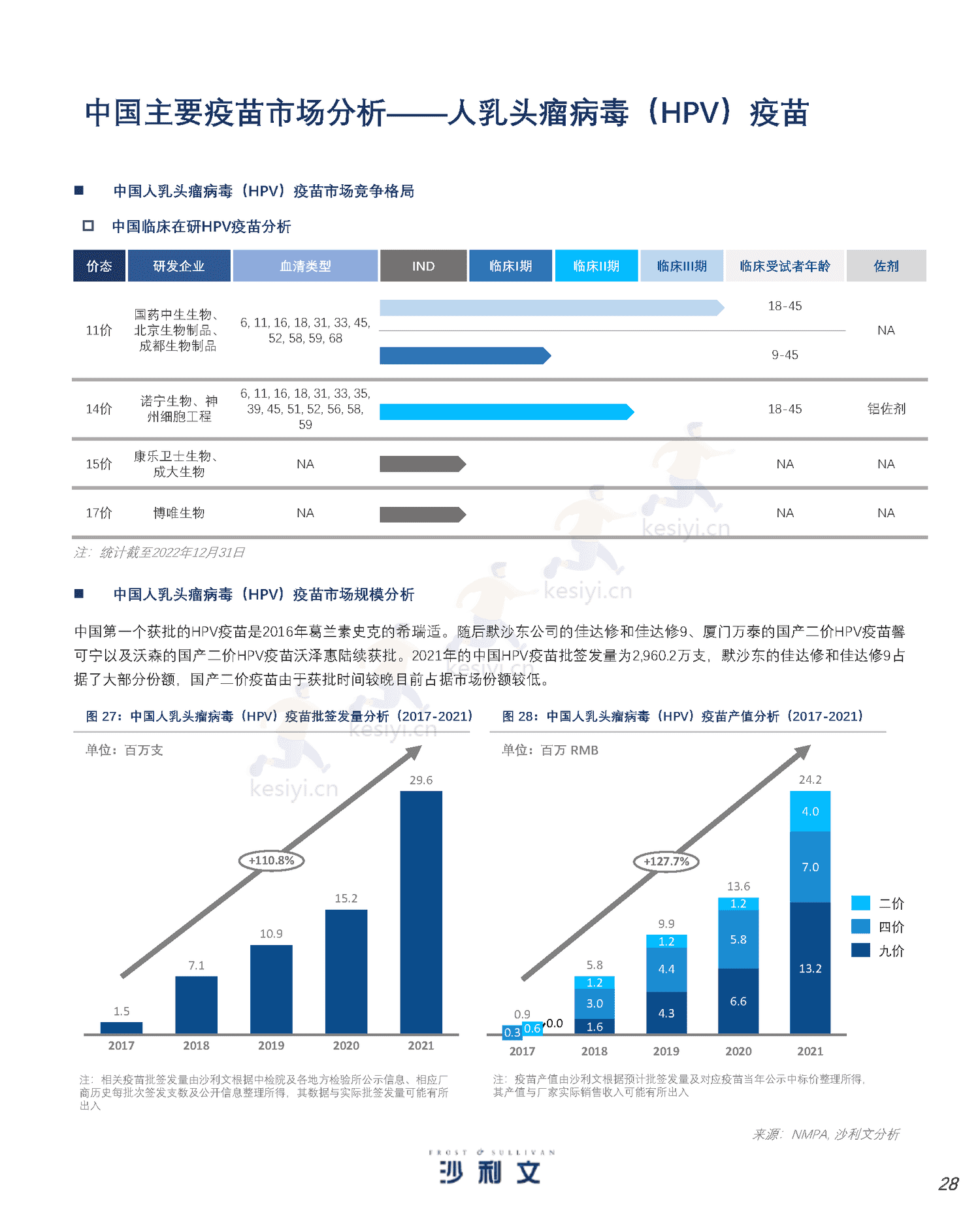 人用疫苗市场发展现状与未来趋势研究报告-沙利文 人用疫苗市场发展现状与未来趋势研究报告-沙利文