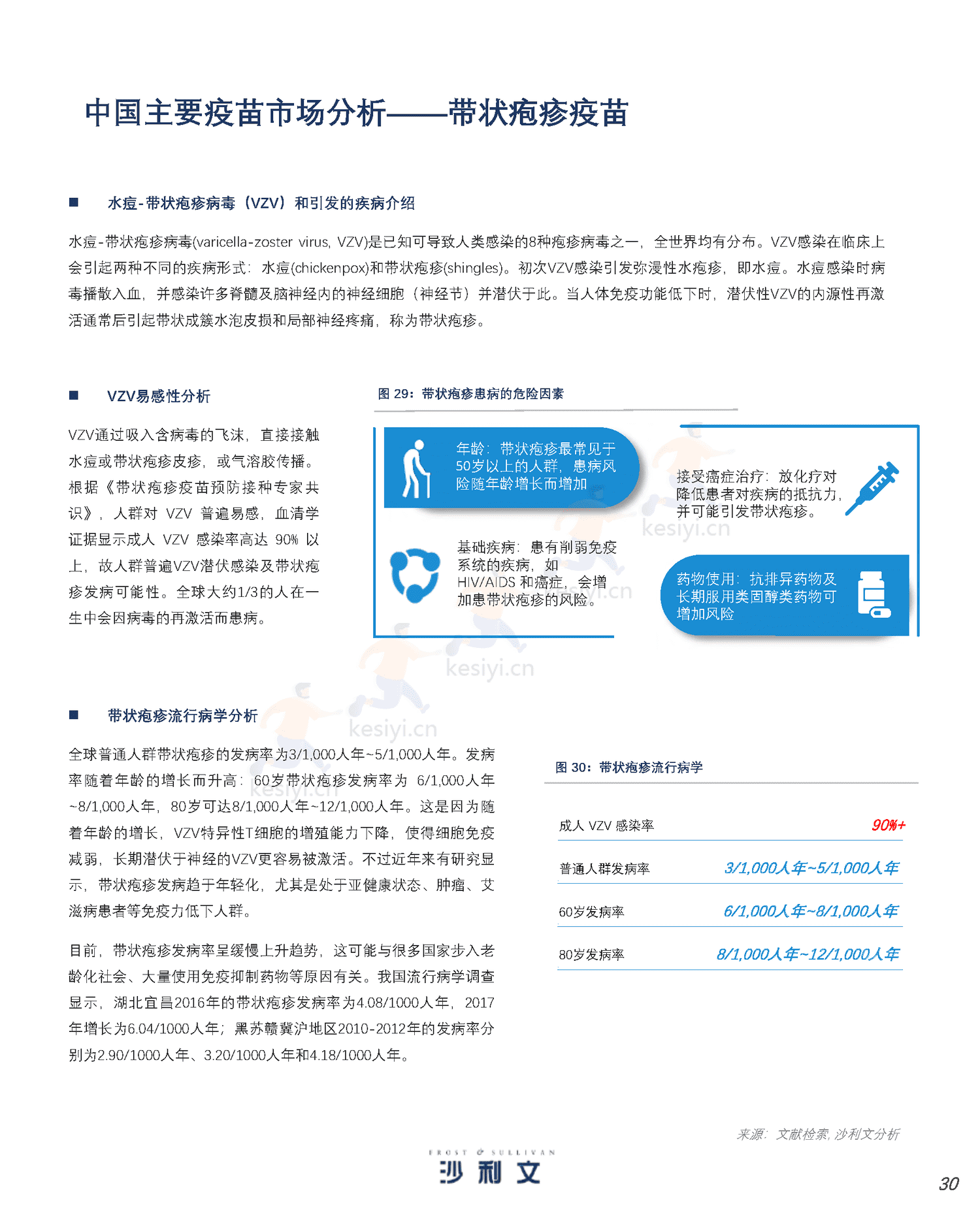 人用疫苗市场发展现状与未来趋势研究报告-沙利文 人用疫苗市场发展现状与未来趋势研究报告-沙利文