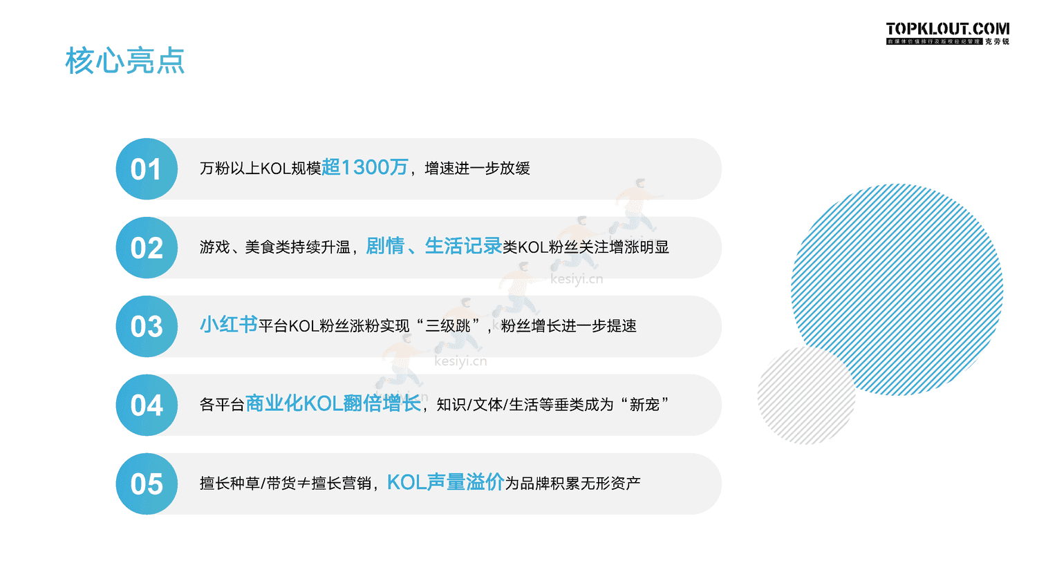 克劳锐:指战之“商”—2022年KOL发展年报 克劳锐:指战之“商”—2022年KOL发展年报