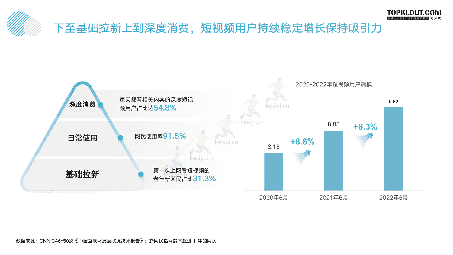 克劳锐:指战之“商”—2022年KOL发展年报 克劳锐:指战之“商”—2022年KOL发展年报