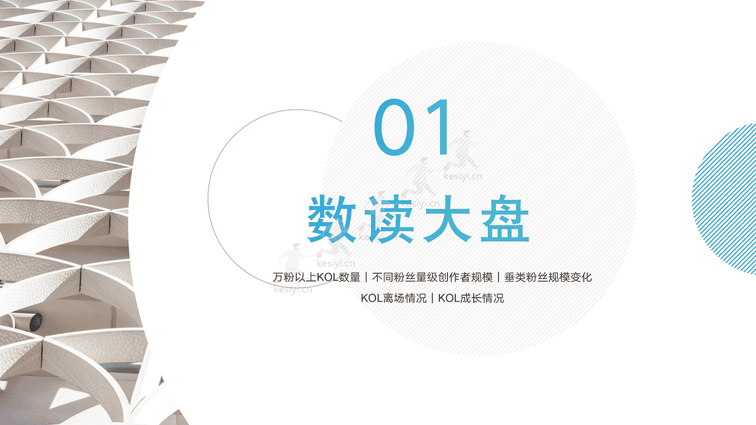克劳锐:指战之“商”—2022年KOL发展年报 克劳锐:指战之“商”—2022年KOL发展年报