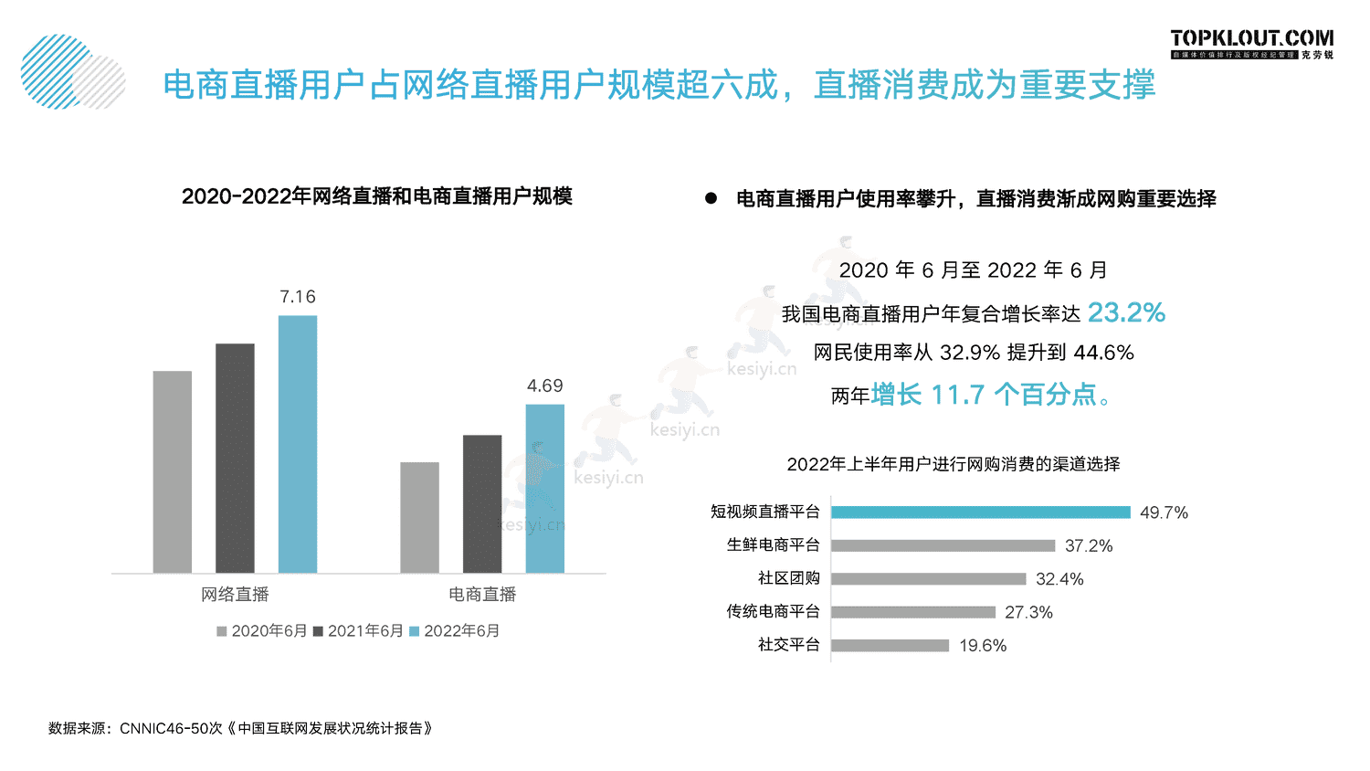克劳锐:指战之“商”—2022年KOL发展年报 克劳锐:指战之“商”—2022年KOL发展年报